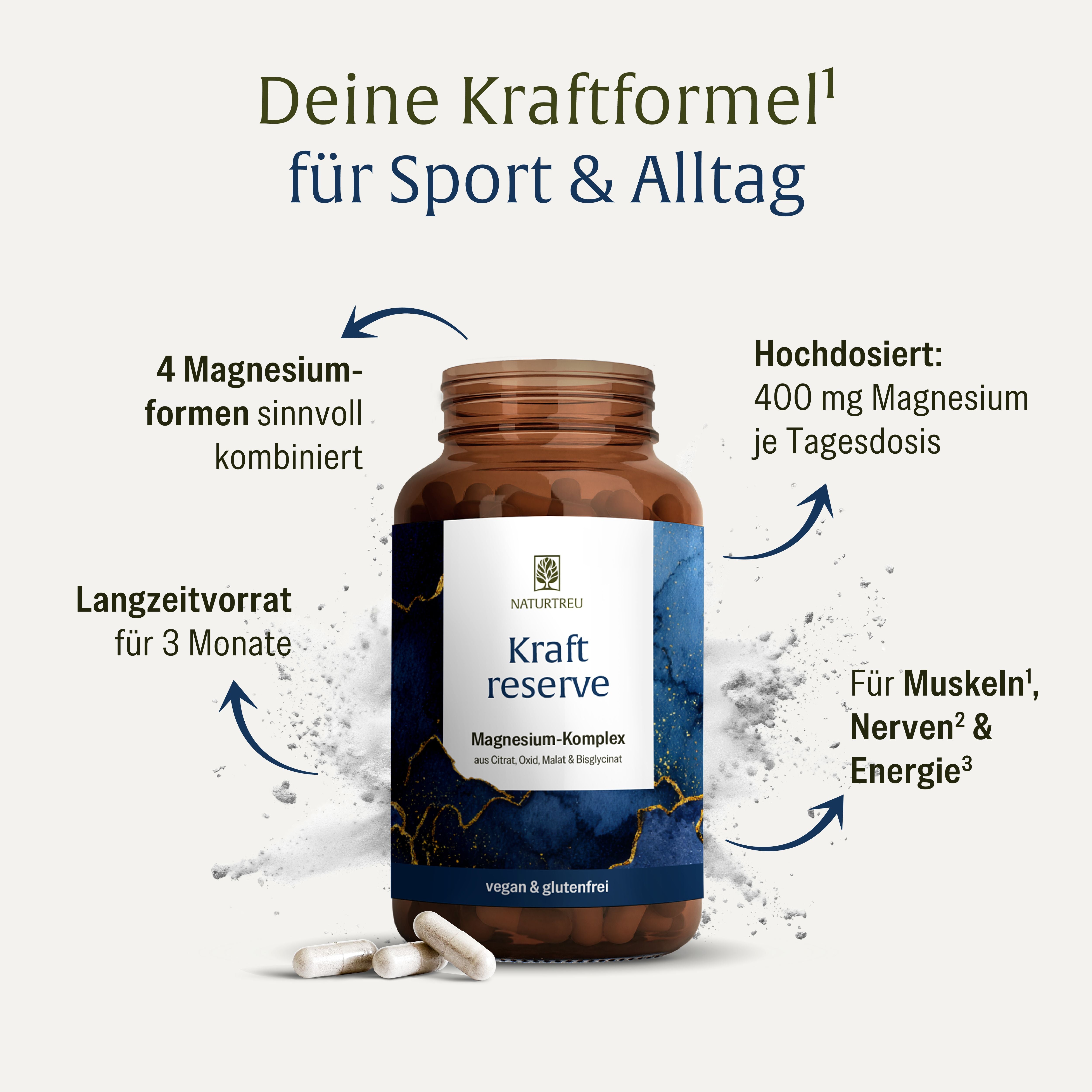 naturtreu-kraftreserve-magnesium-komplex-4-formen-kapseln image 3