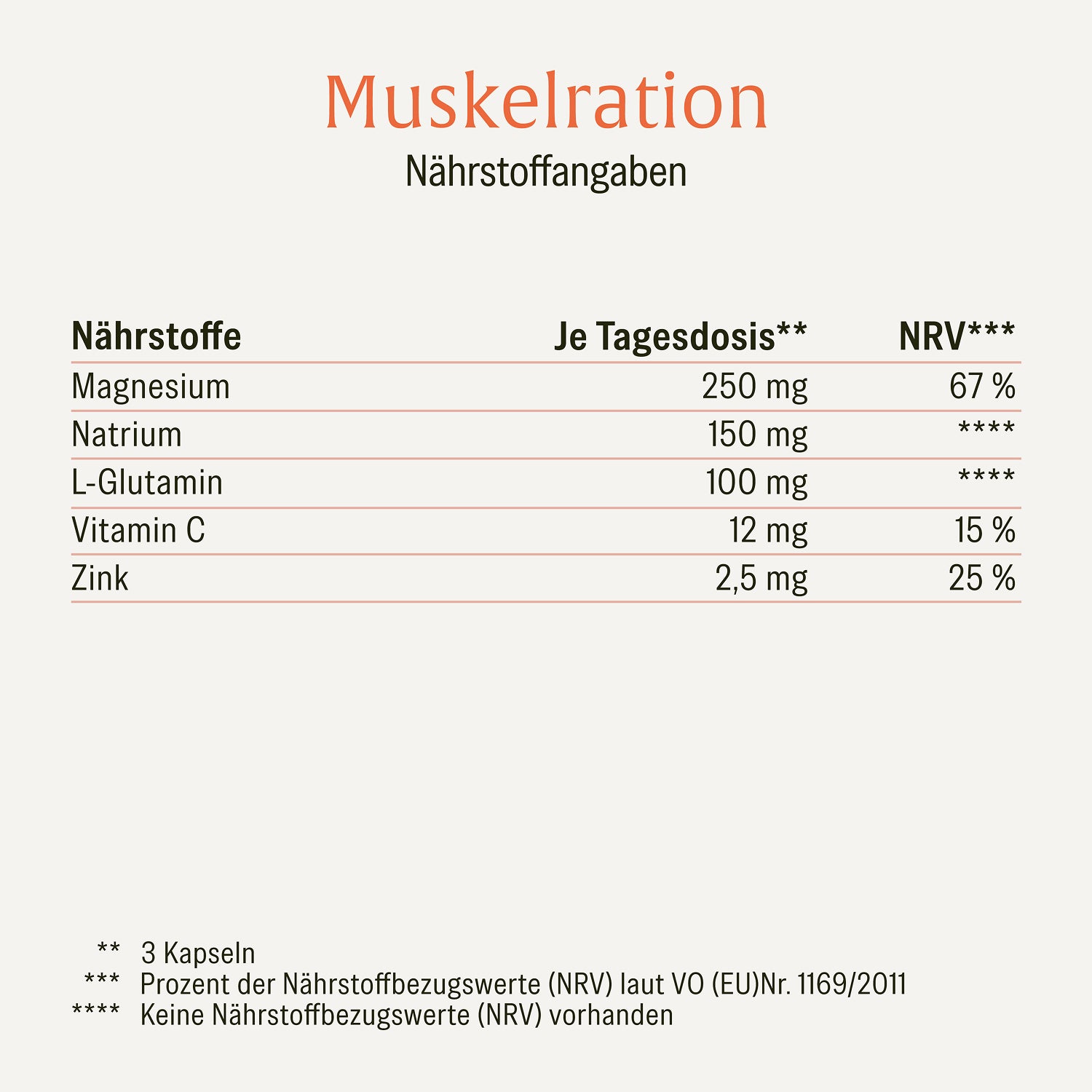 naturtreu-muskelration-magnesiumcitrat-l-glutamin-kapseln-mit-elektrolyten-und-z image 2