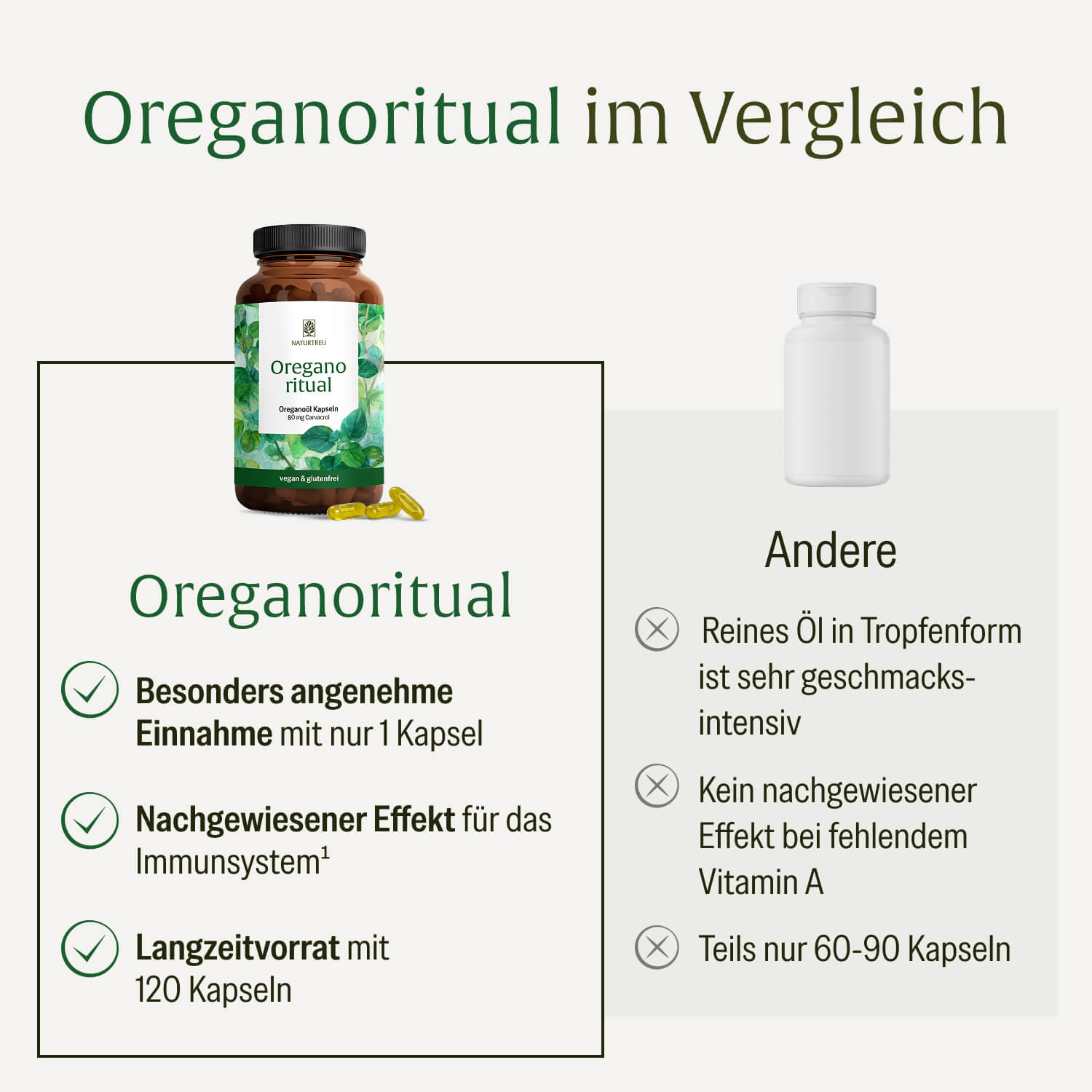 naturtreu-oreganoritual-oregano-l-kapseln-mit-carvacrol-vitamin-a image 5