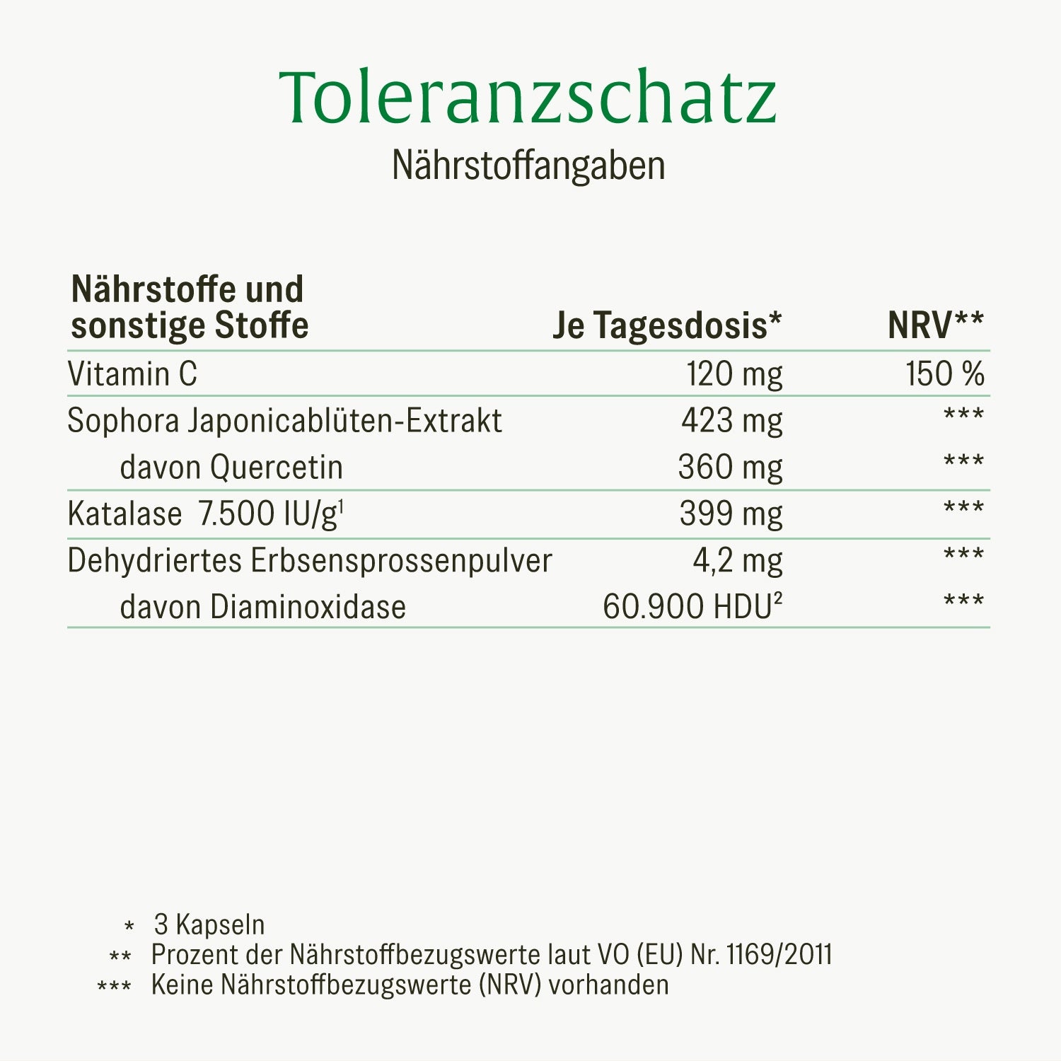 naturtreu-toleranzschatz-hit-diaminoxidase-dao-komplex-kapseln image 2