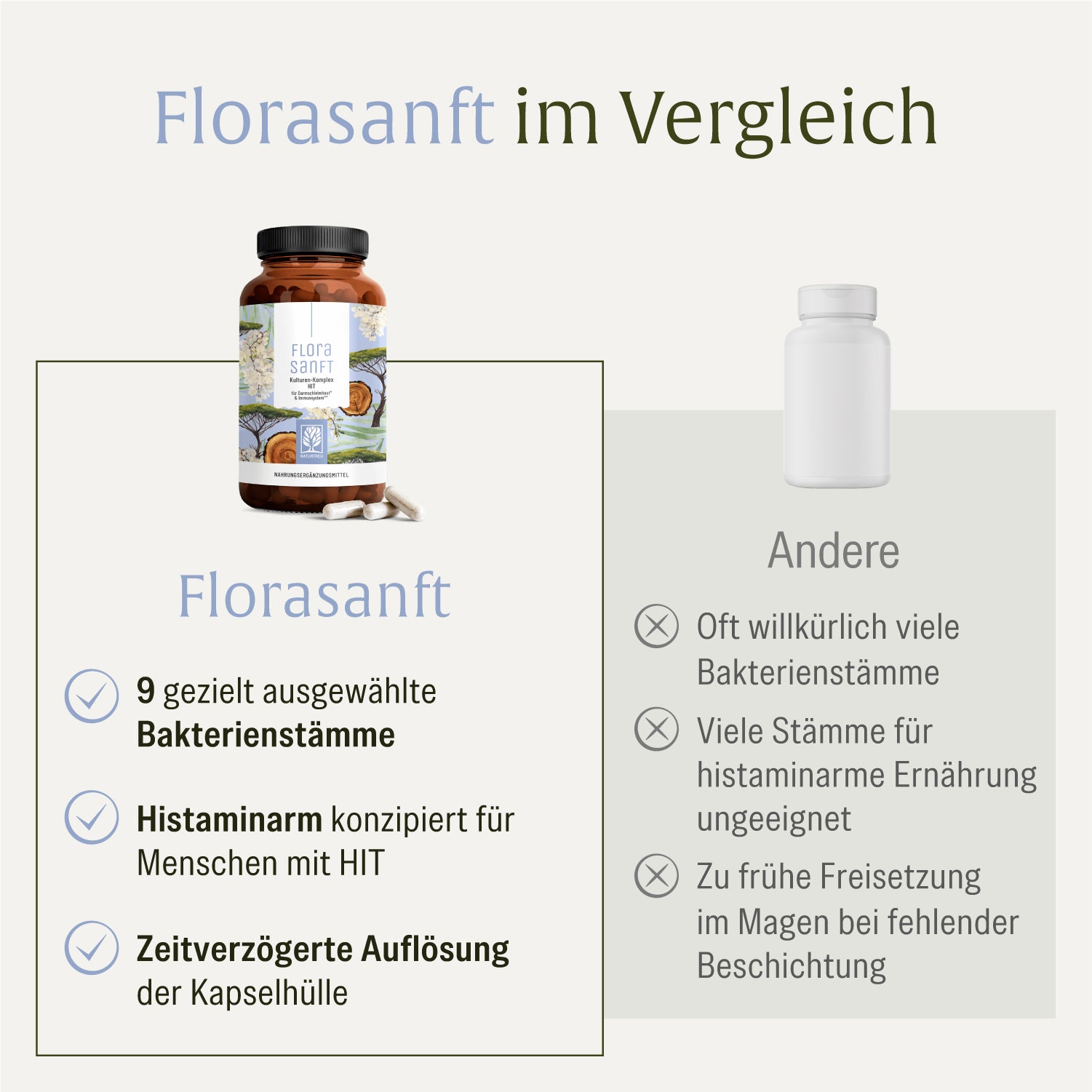 naturtreu-hit-wohlf-hl-sparpaket-florasanft-toleranzschatz-2er-set image 4