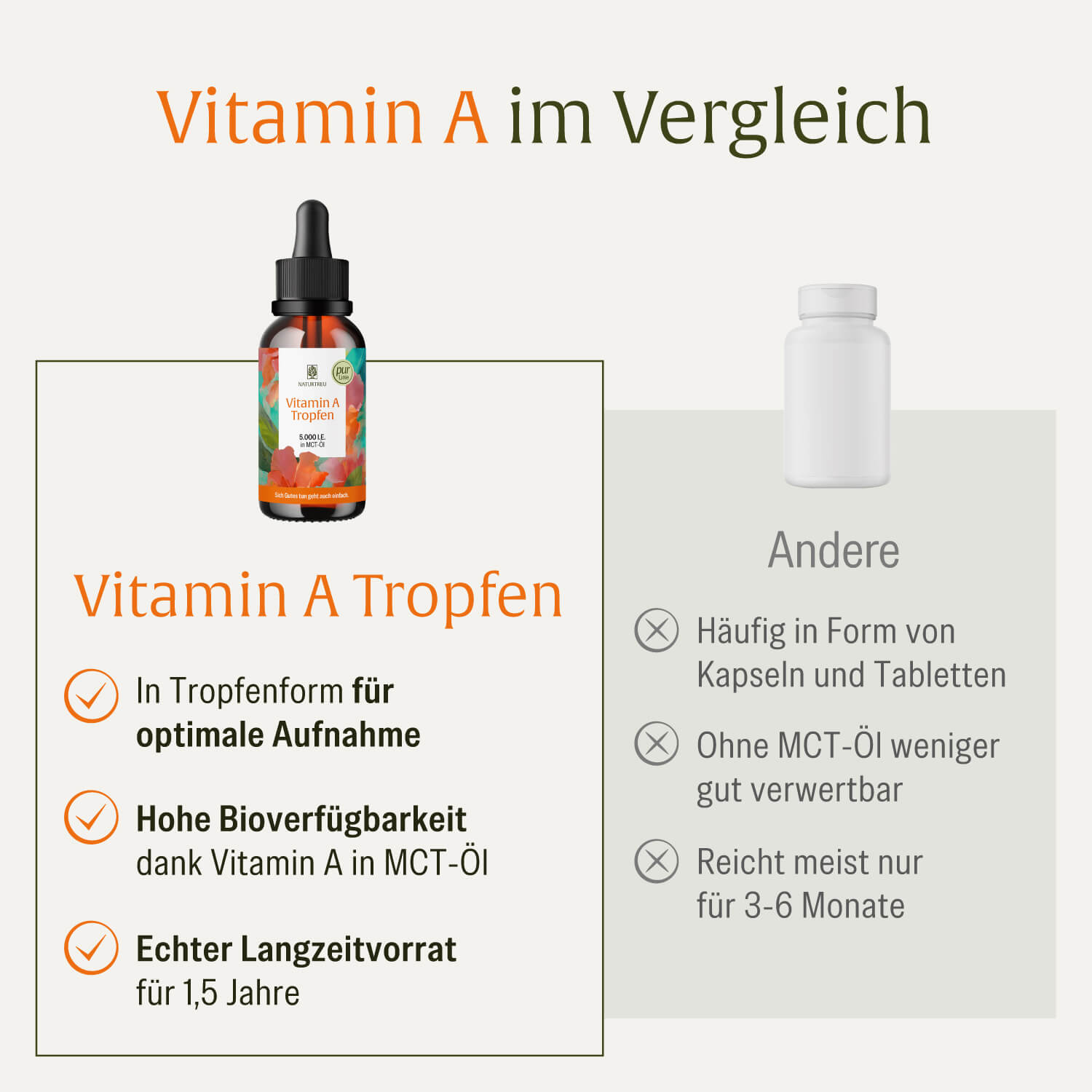 naturtreu-vitamin-a-tropfen-5-000-i-e-retinol-in-mct-l-vegan image 5