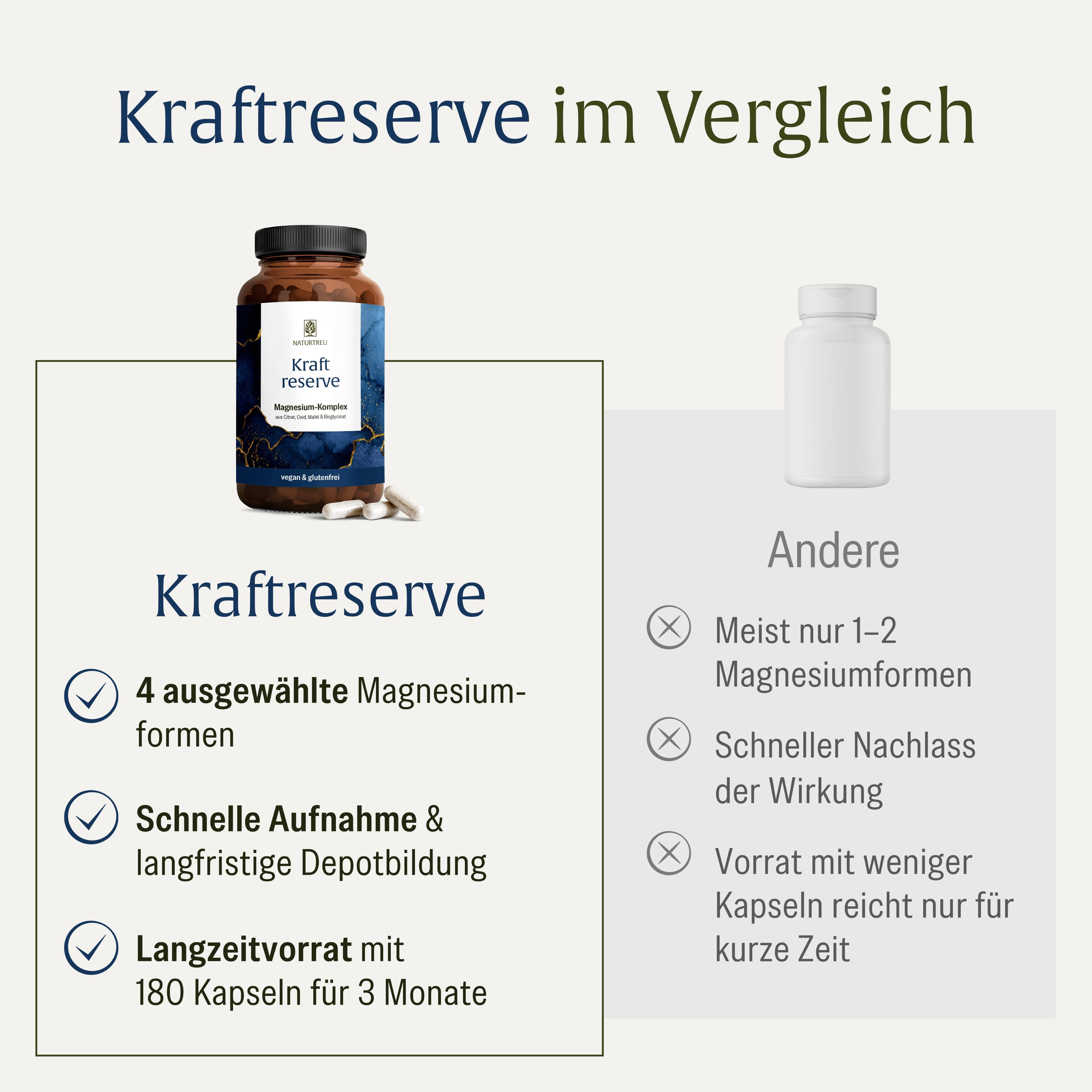 naturtreu-kraftreserve-magnesium-komplex-4-formen-kapseln image 5