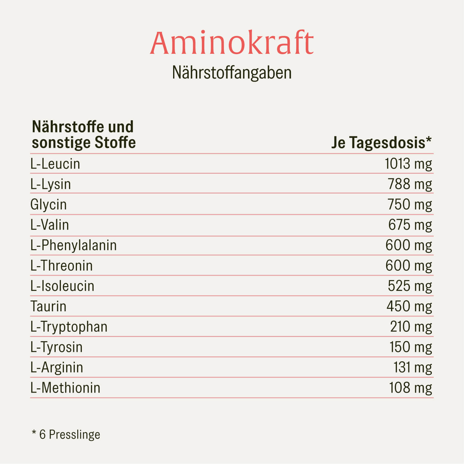 naturtreu-aminokraft-aminos-uren-komplex-eaa-mit-8-essentiellen-aminos-uren image 2