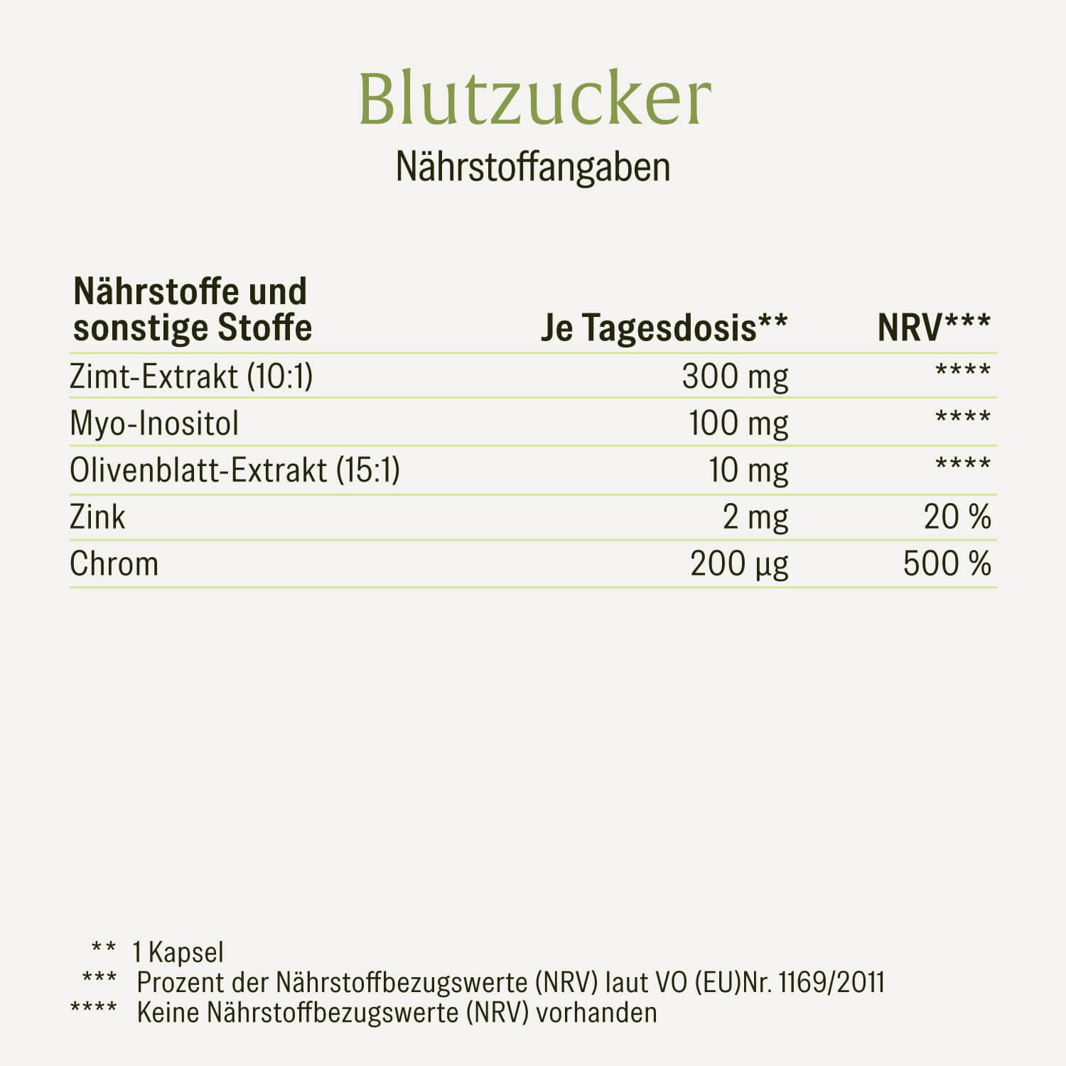naturtreu-blutzucker-komplex-mit-zimt-inositol-olivenblatt-kapseln image 2
