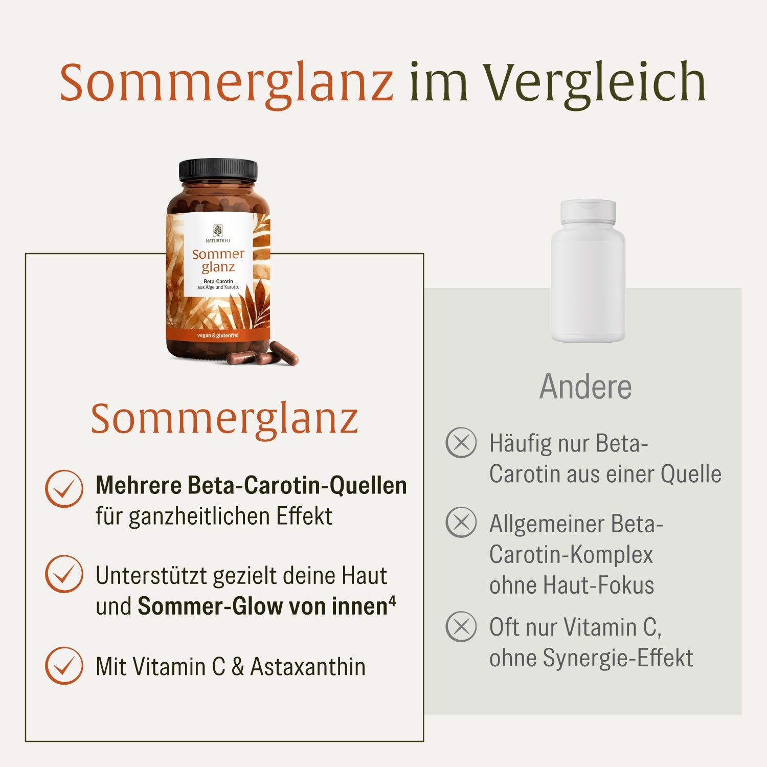 naturtreu-sommerglanz-beta-carotin-kapseln image 5