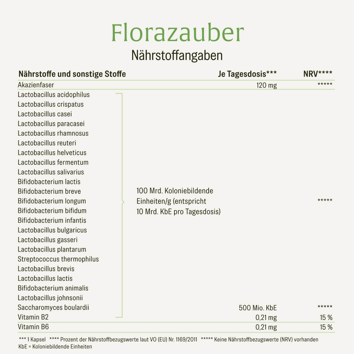 naturtreu-florazauber-darm-kulturen-komplex-mit-23-st-mmen-100-mrd-bakterien image 2