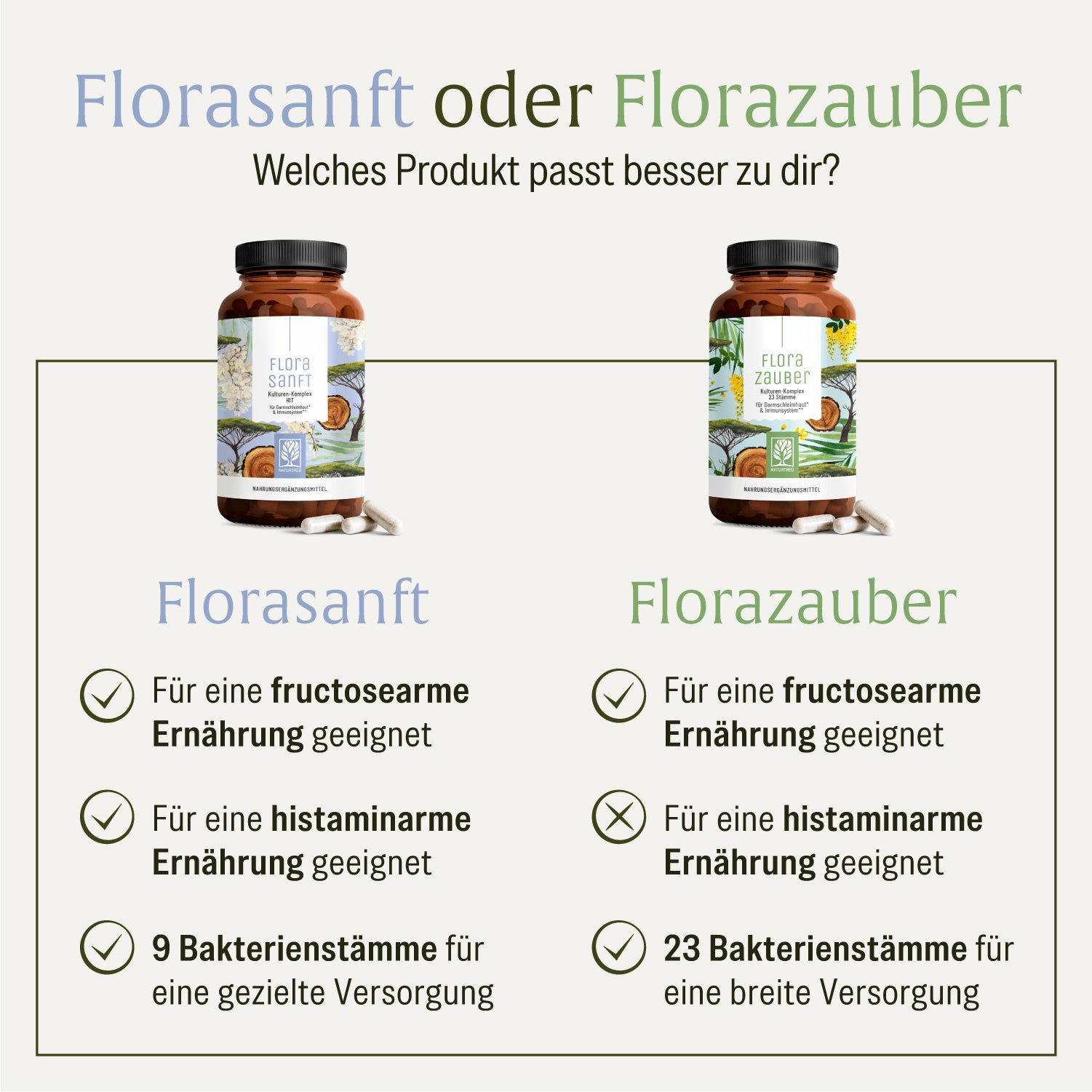 naturtreu-florasanft-kulturen-komplex-hit-darmkapseln-9-st-mme image 8