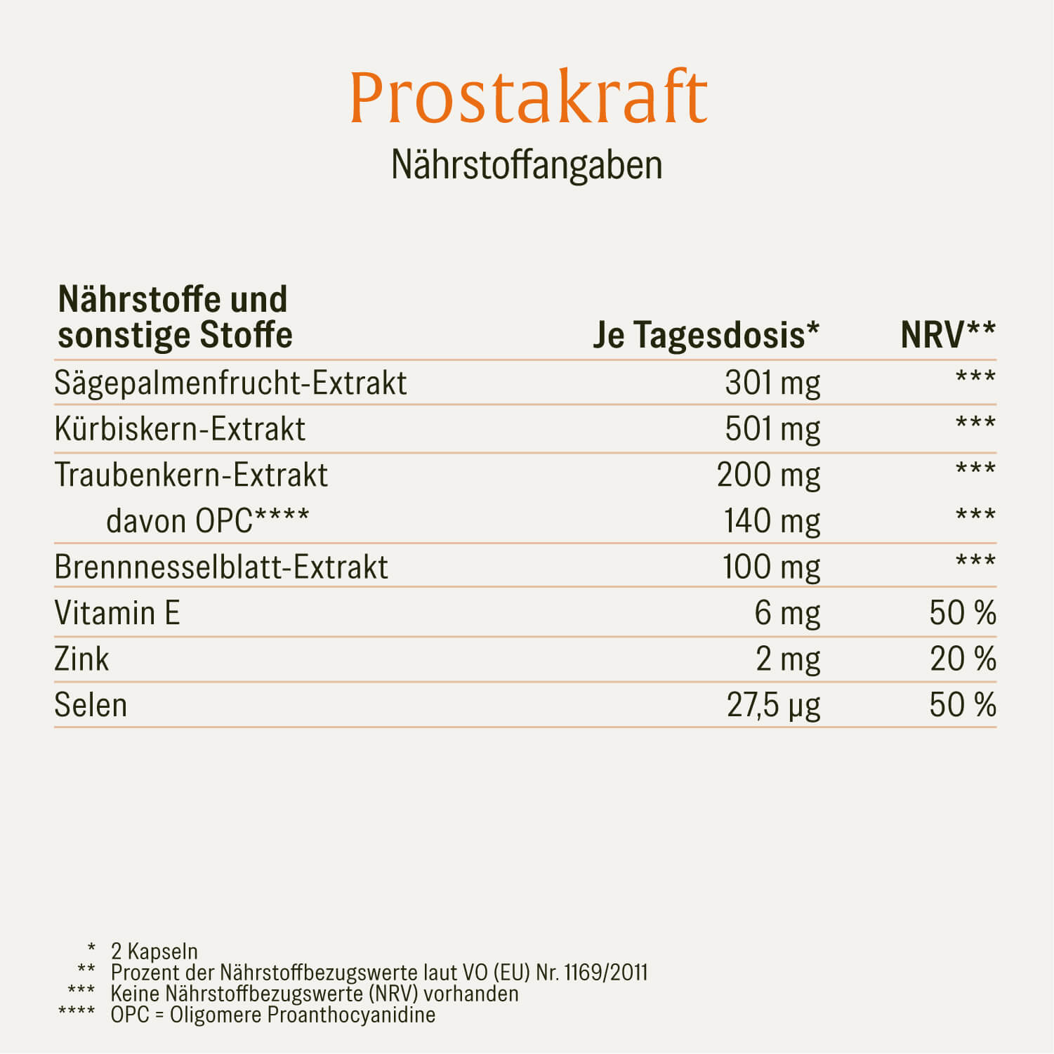 naturtreu-prostakraft-s-gepalmen-komplex-mit-k-rbis-brennnessel-opc-zink-selen-f image 2