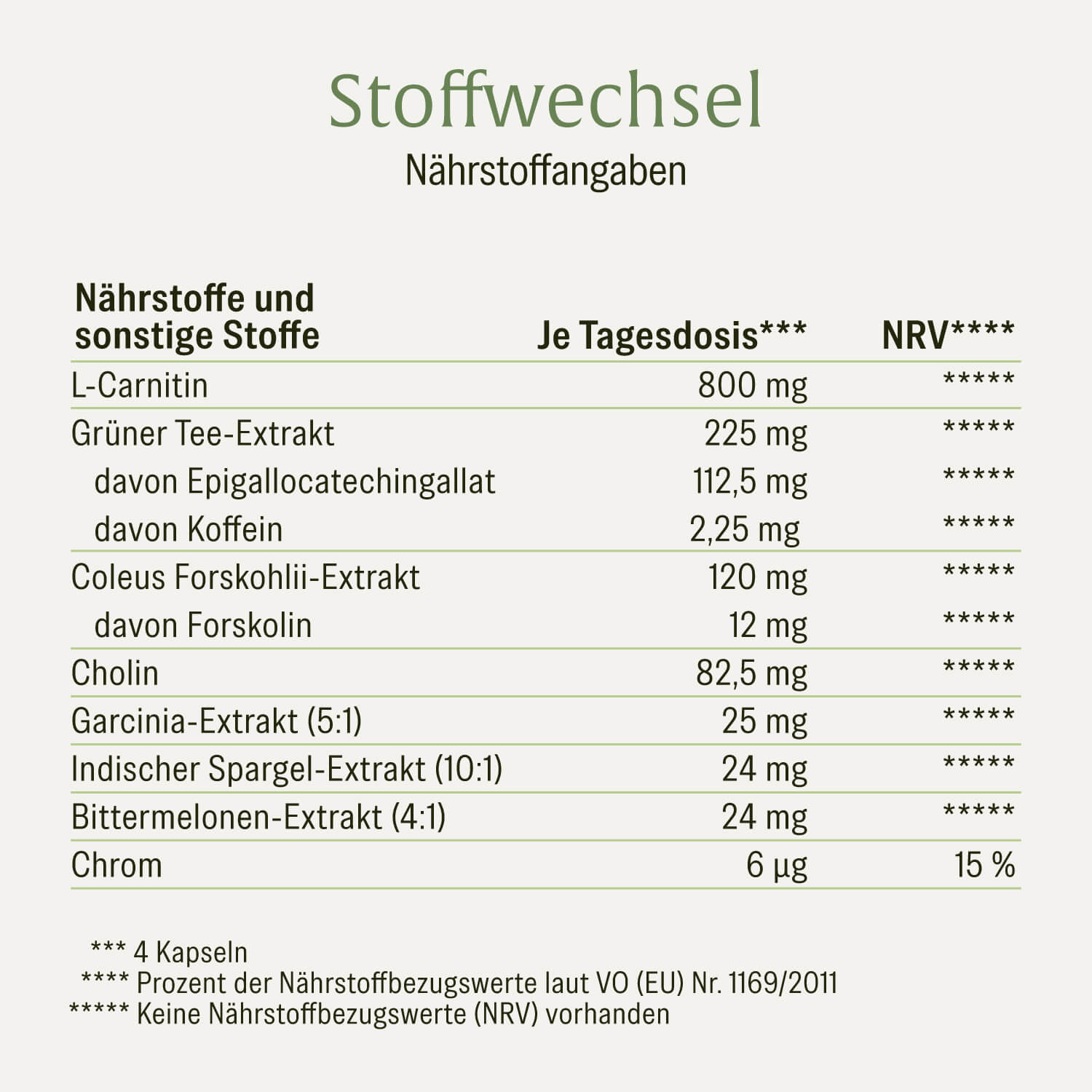naturtreu-fettstoffwechsel-sparpaket-bl-tenrein-stoffwechsel-2er-set image 6