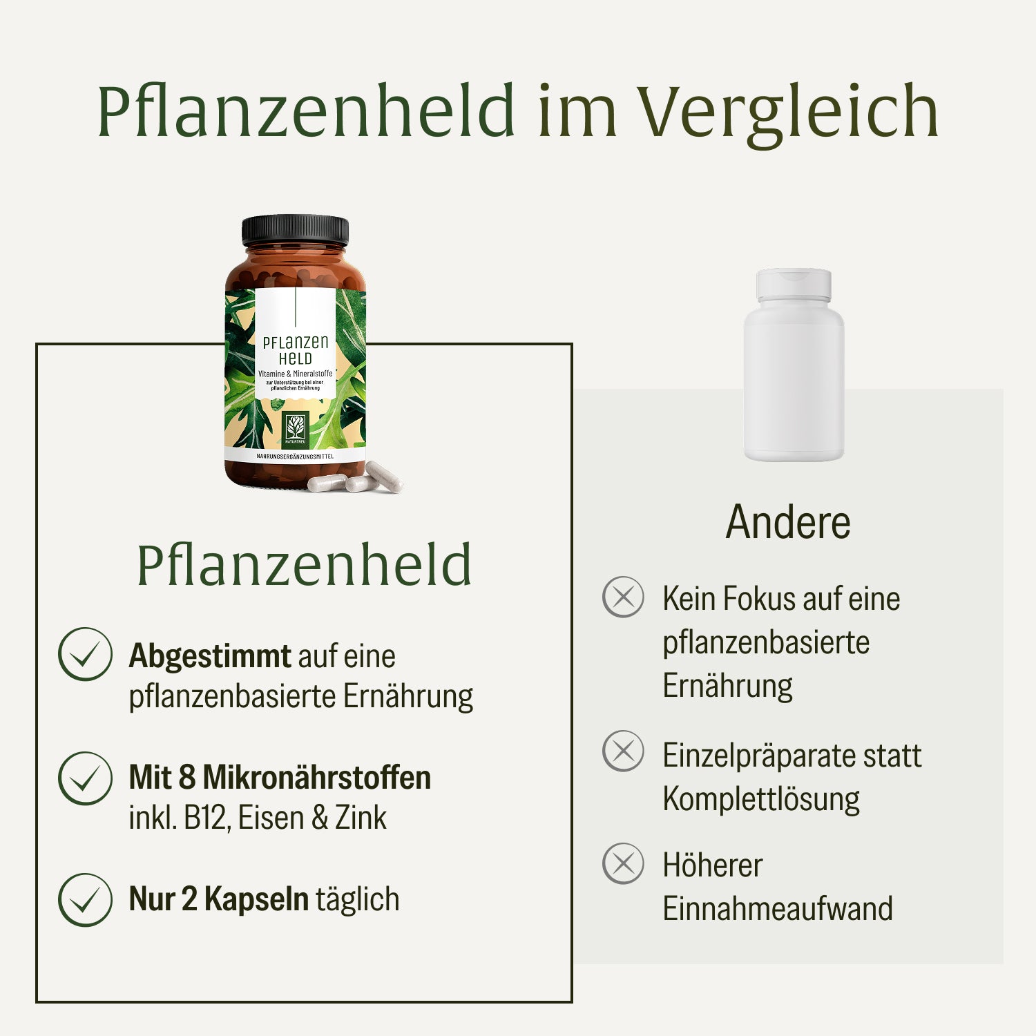naturtreu-pflanzenheld-multivitamin-f-r-veganer-120-kapseln image 5