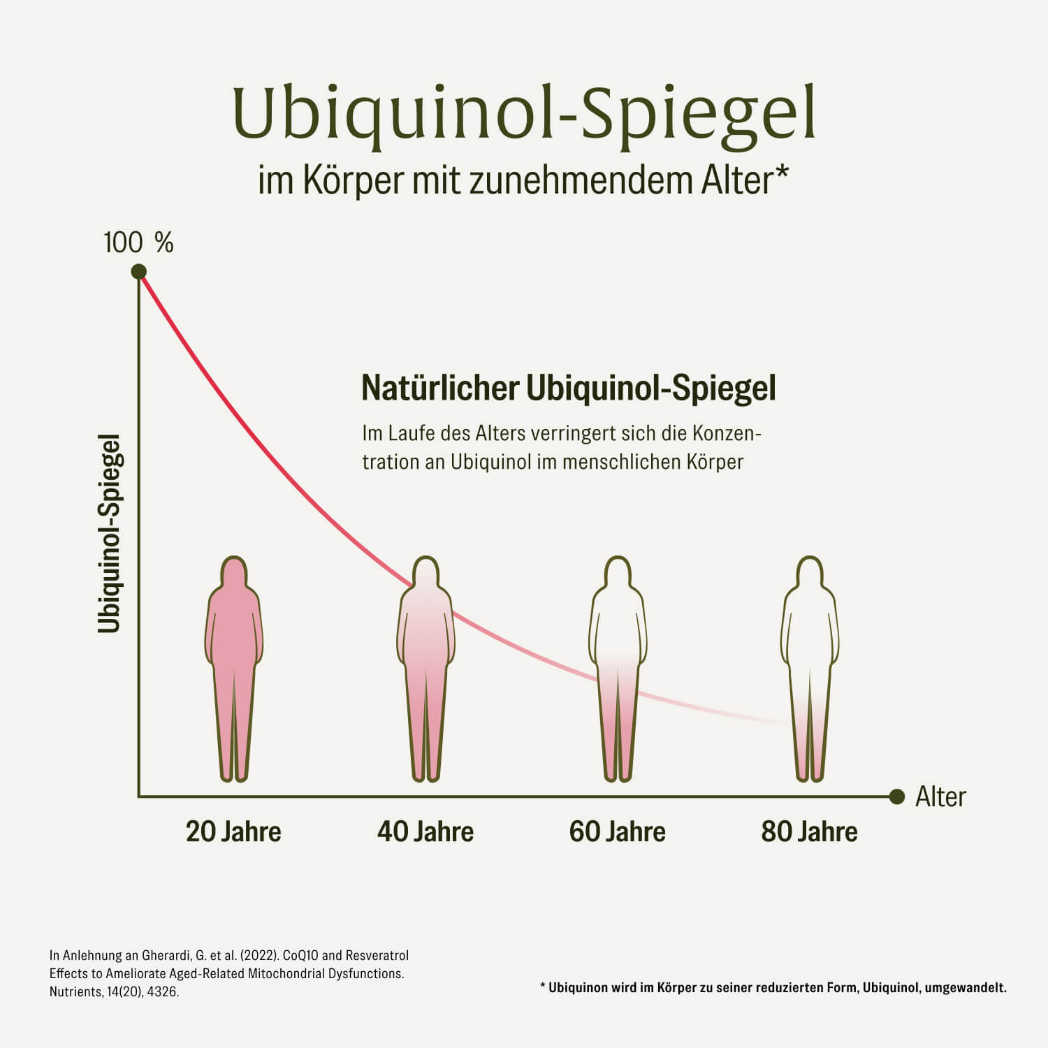 naturtreu-glanzleistung-coenzym-q10-kapseln image 7