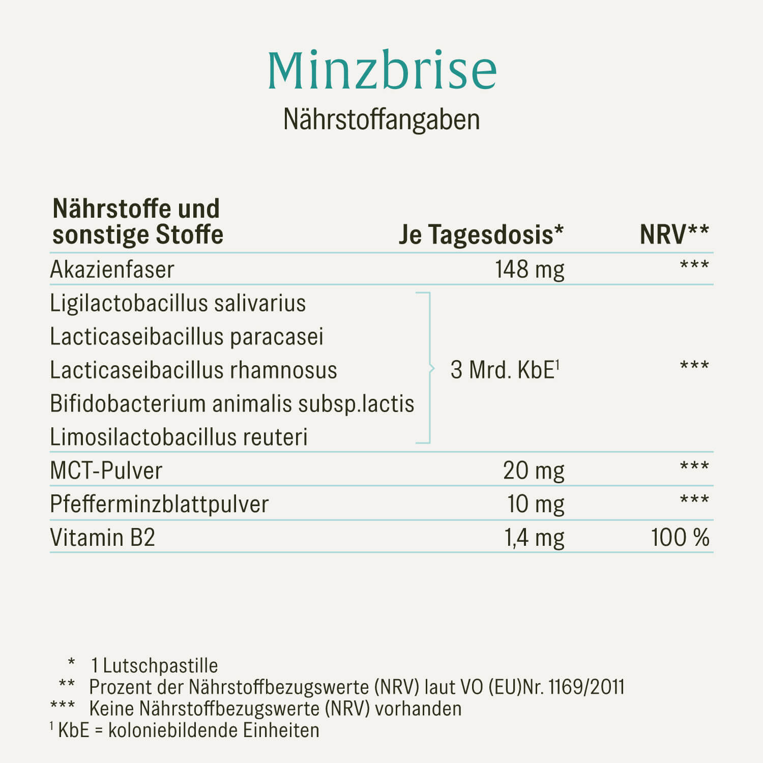 naturtreu-minzbrise-mundflora-lutschpastillen-mit-milchs-urebakterien-minze-xyli image 2