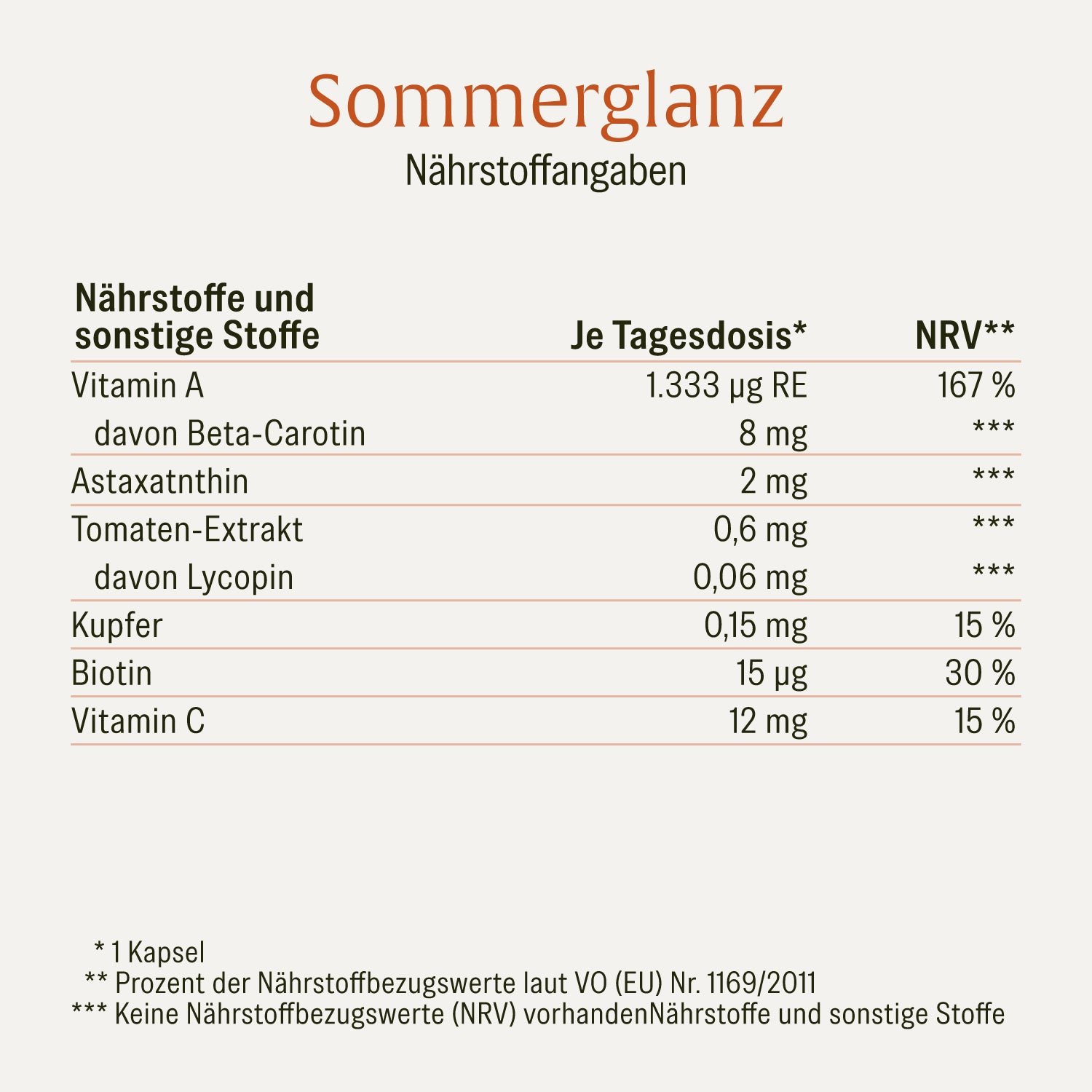 naturtreu-sommerglanz-beta-carotin-kapseln image 2