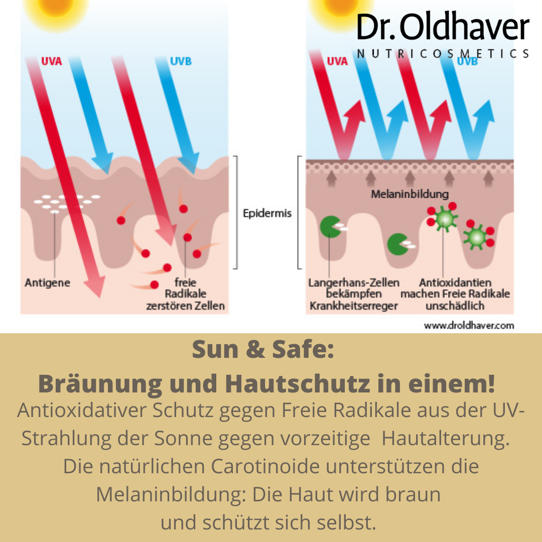 dr-oldhaver-sun-safe-br-unungskapseln-120-kapseln image 6