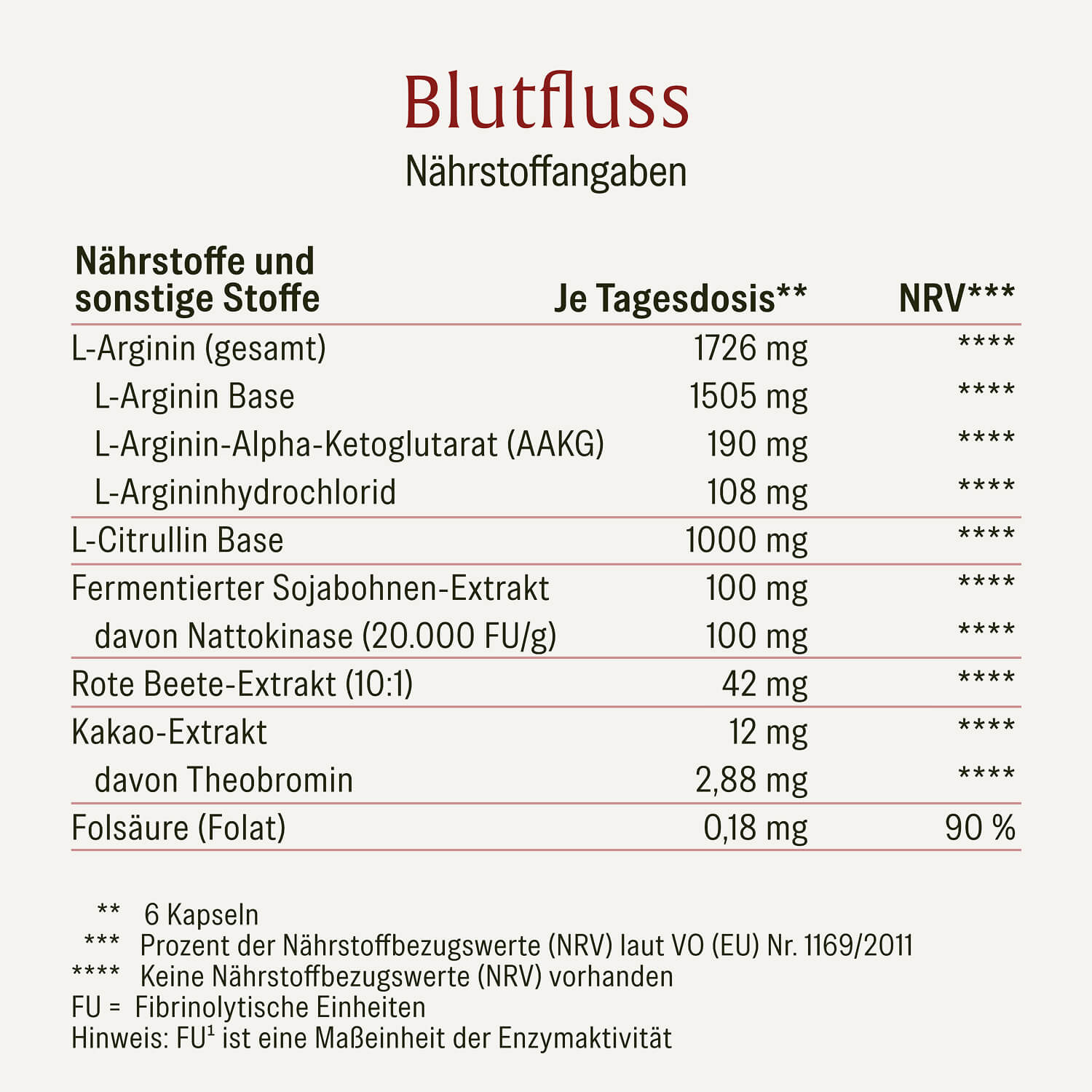 naturtreu-blutfluss-nattokinase-komplex-mit-arginin-und-citrullin image 2