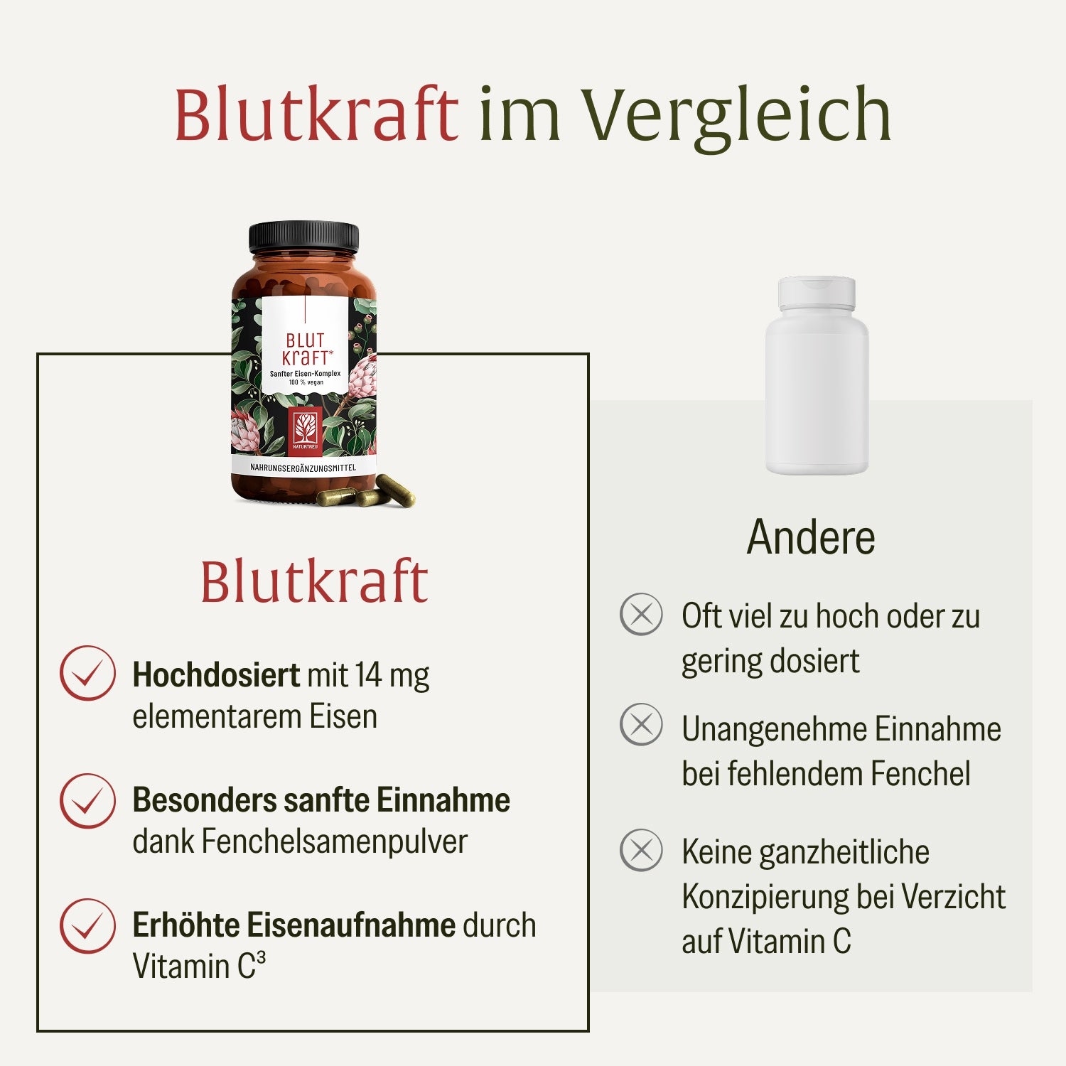 naturtreu-blutkraft-eisen-komplex-mit-fenchel-vitamin-c-120-kapseln image 5