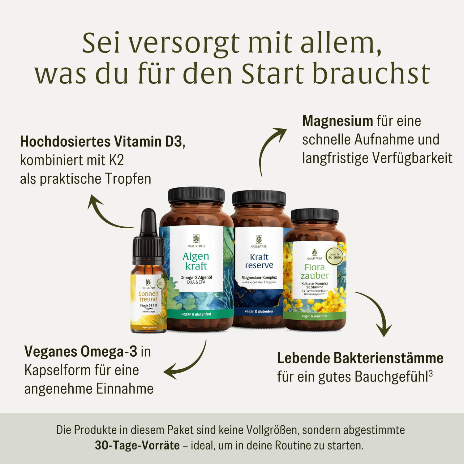 naturtreu-30-tage-starter-sparpaket-grundversorgung-allrounder-set-2 image 2