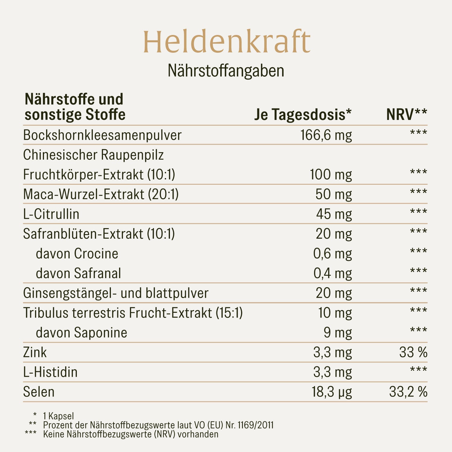 naturtreu-heldenkraft-maca-komplex-mit-tribulus-kapseln image 2