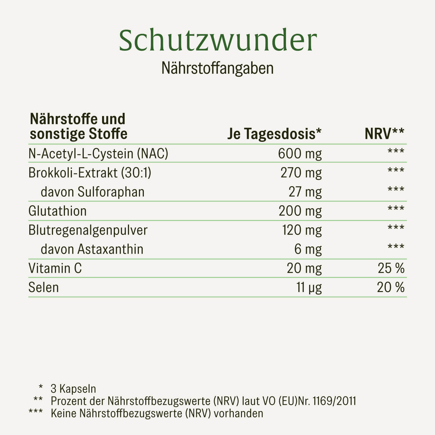 naturtreu-schutzwunder-antioxidantien-komplex-kapseln image 2