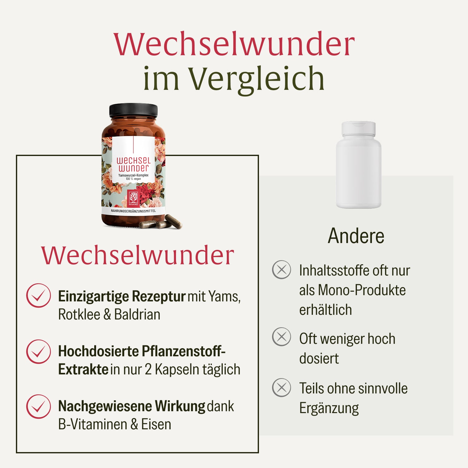naturtreu-wechselwunder-meno-komplex-mit-yams-rotklee-kapseln image 5