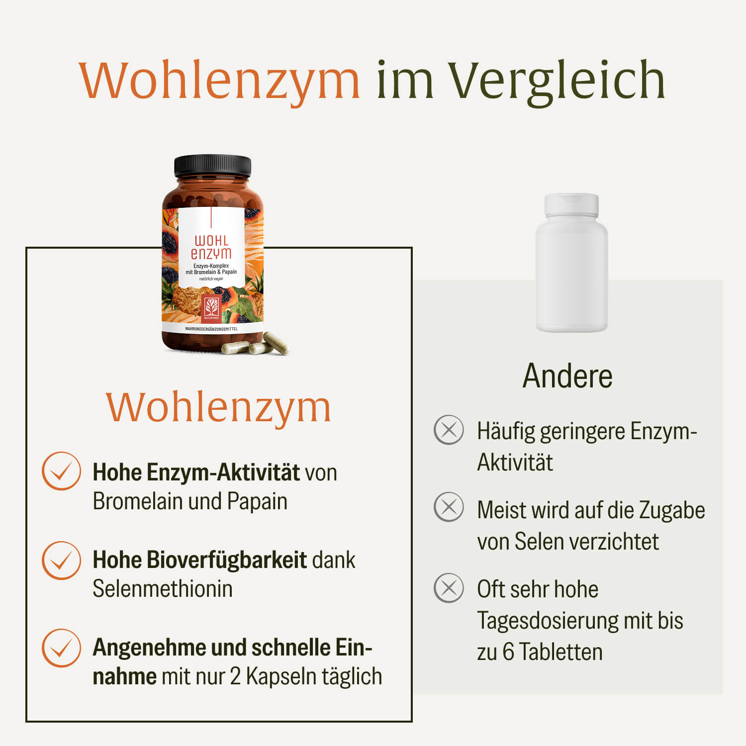 naturtreu-wohlenzym-enzym-komplex-mit-bromelain-papain-kapseln image 5