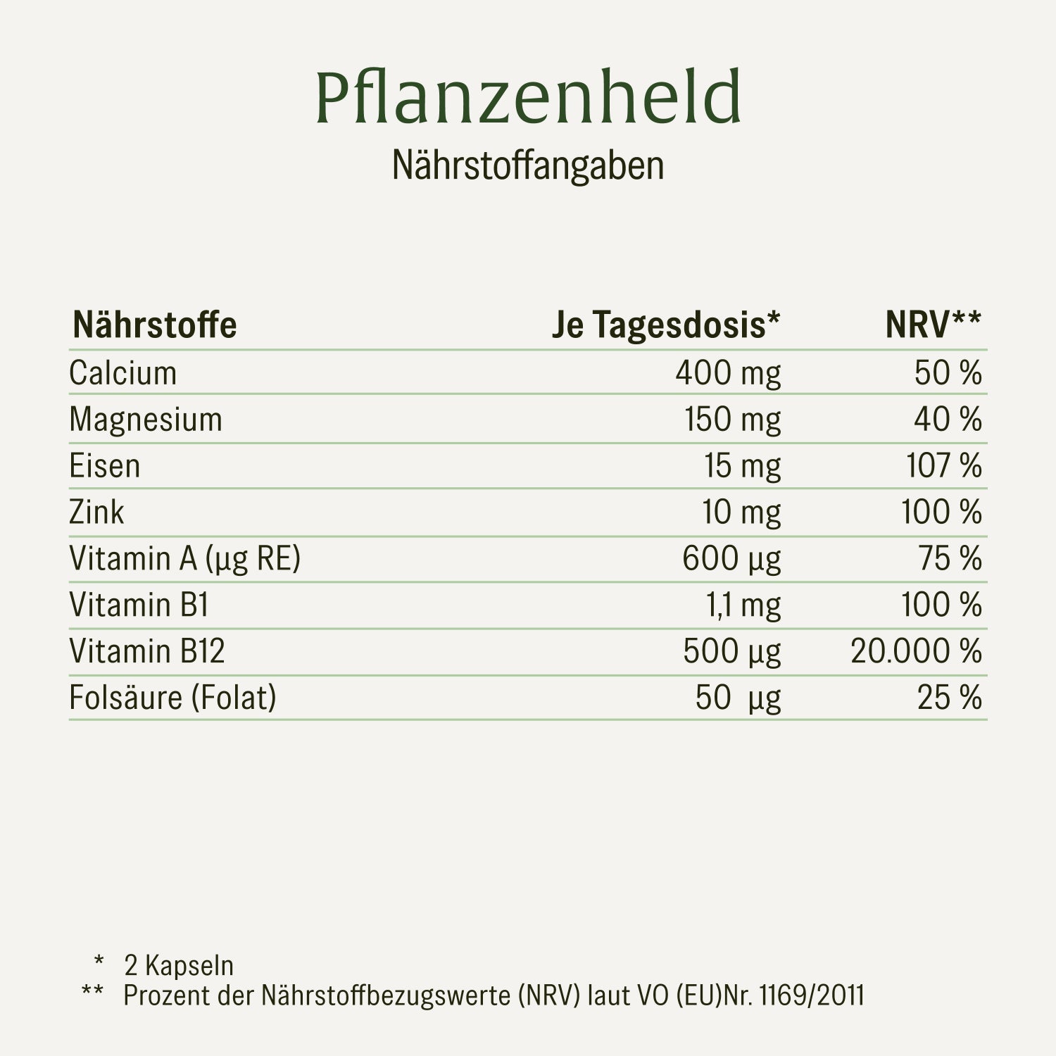 naturtreu-pflanzenheld-multivitamin-f-r-veganer-120-kapseln image 2