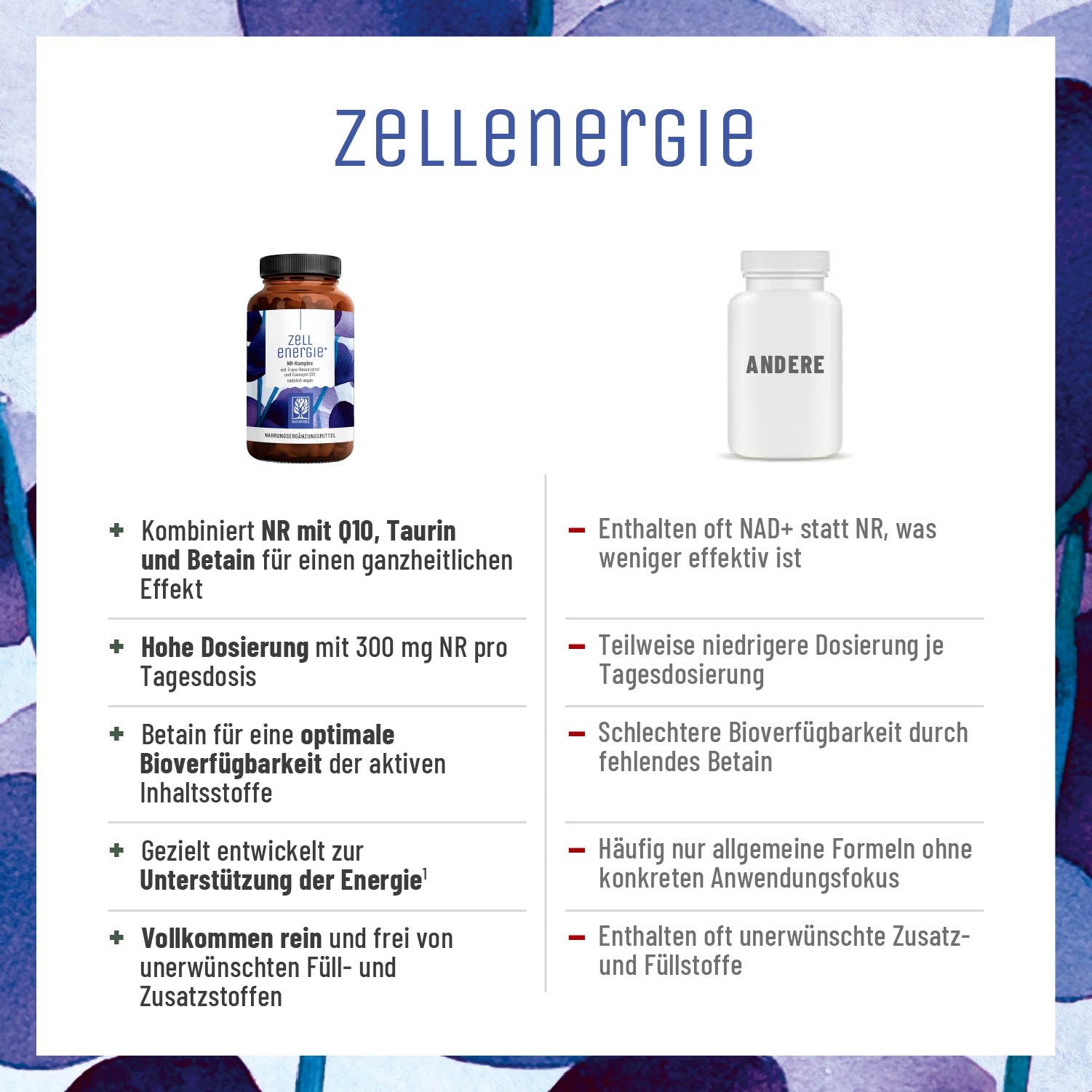 naturtreu-zellenergie-nr-komplex-mit-trans-resveratrol-und-q10-kapseln image 5