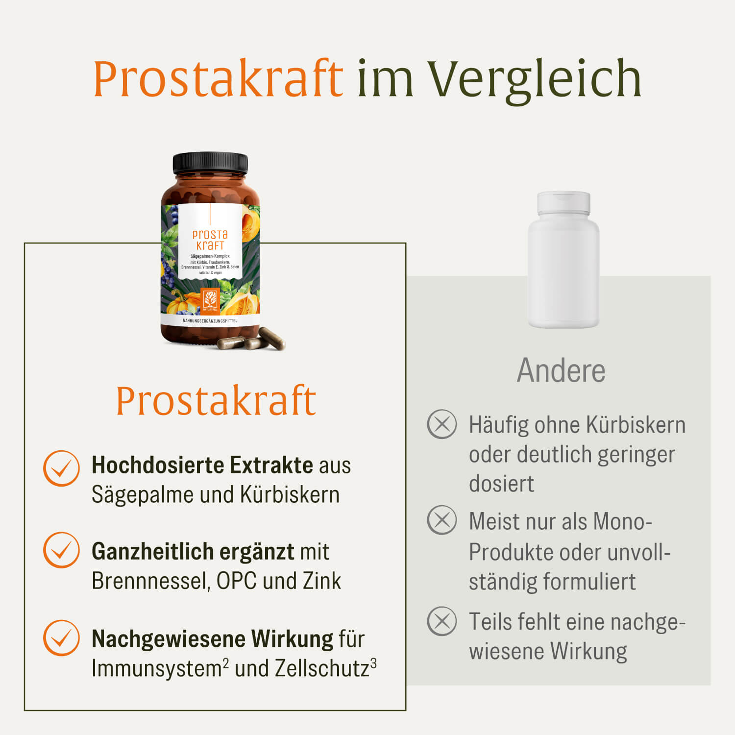 naturtreu-prostakraft-s-gepalmen-komplex-mit-k-rbis-brennnessel-opc-zink-selen-f image 5