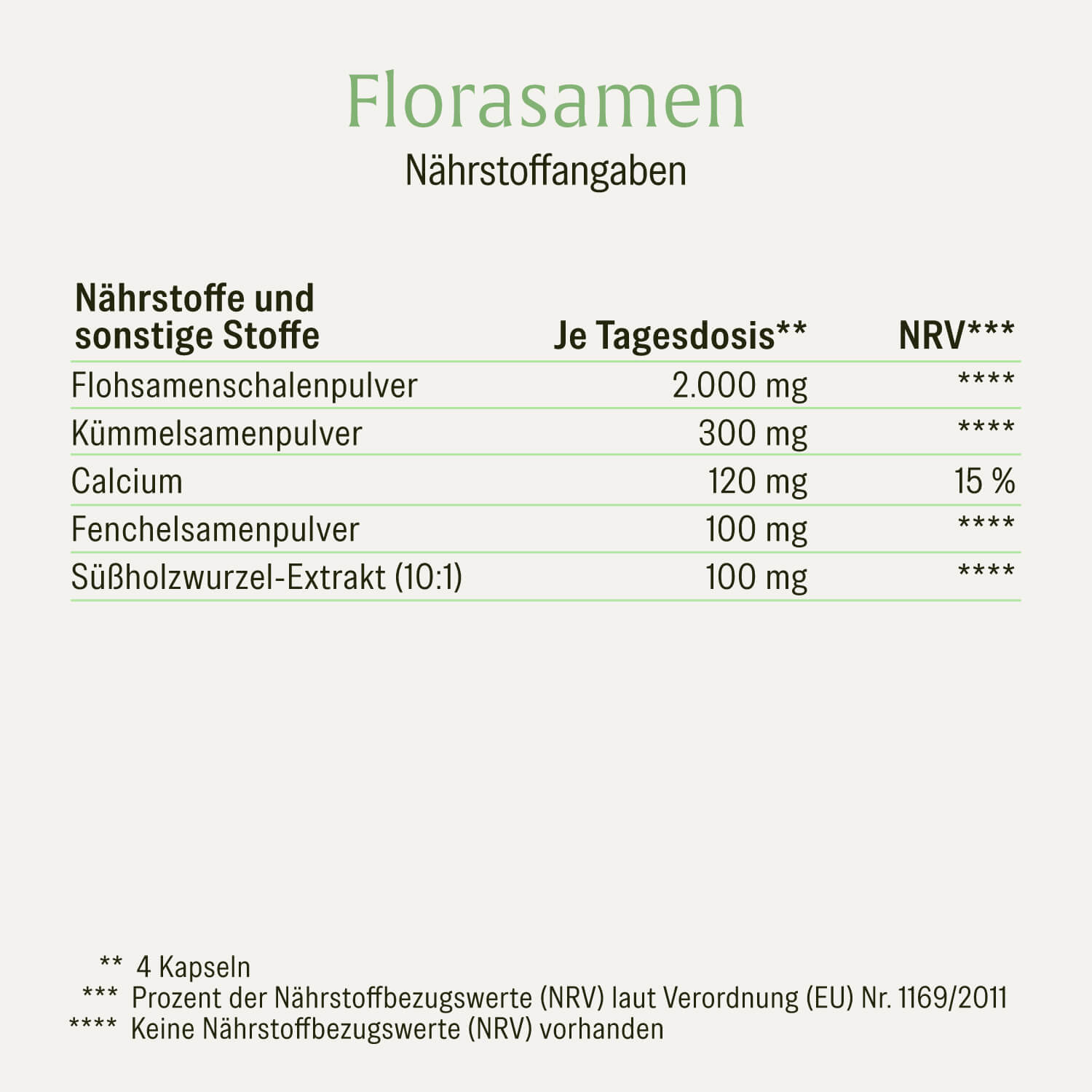 naturtreu-florasamen-verdauungs-komplex-flohsamenschalen-kapseln image 2