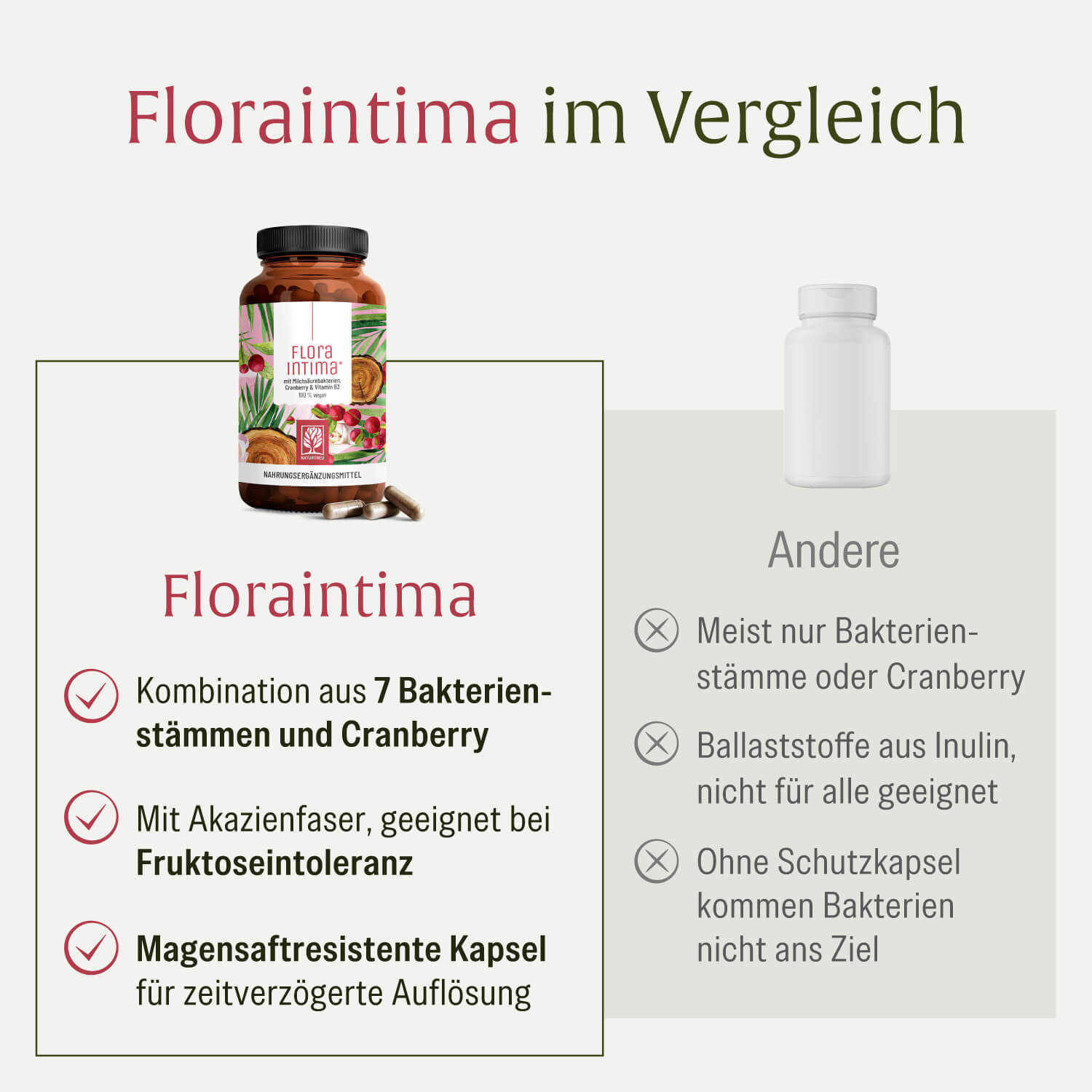 naturtreu-floraintima-milchs-urebakterien-kapseln-mit-cranberry-vitamin-b3 image 5