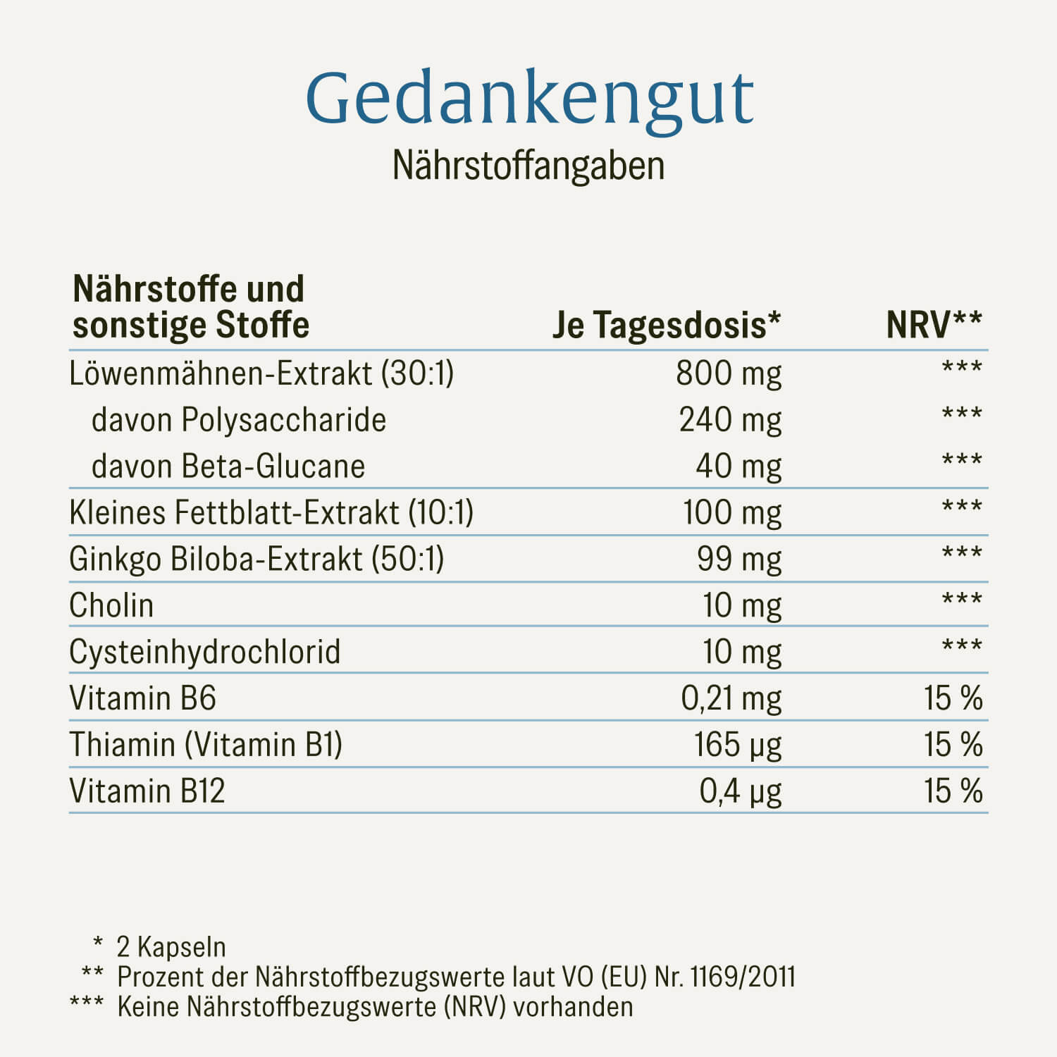 naturtreu-gedankengut-kapseln-mit-l-wenm-hne-ginkgo-brahmi image 2