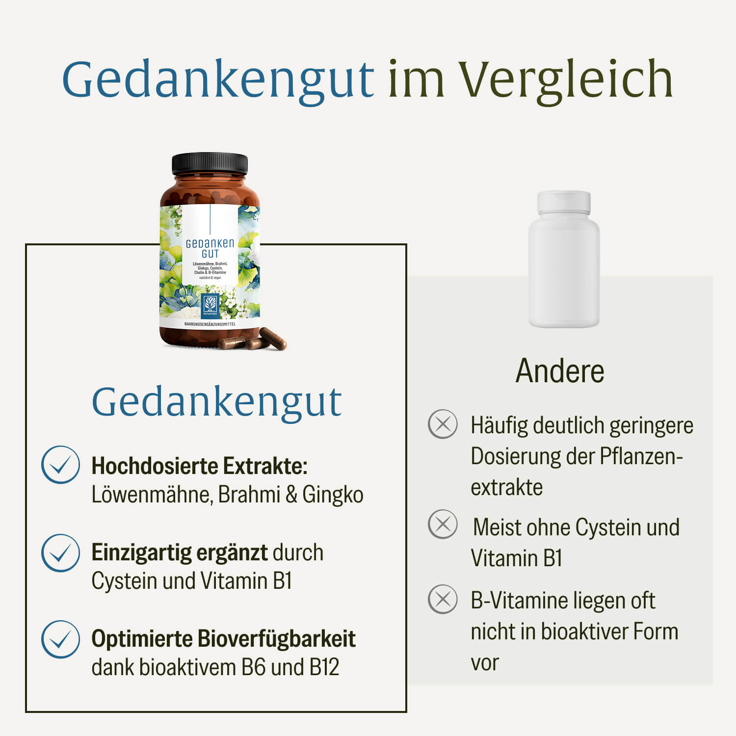naturtreu-gedankengut-kapseln-mit-l-wenm-hne-ginkgo-brahmi image 5