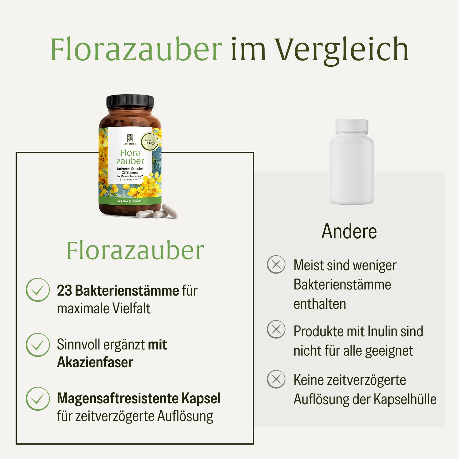 naturtreu-florazauber-darm-kulturen-komplex-mit-23-st-mmen-100-mrd-bakterien image 5
