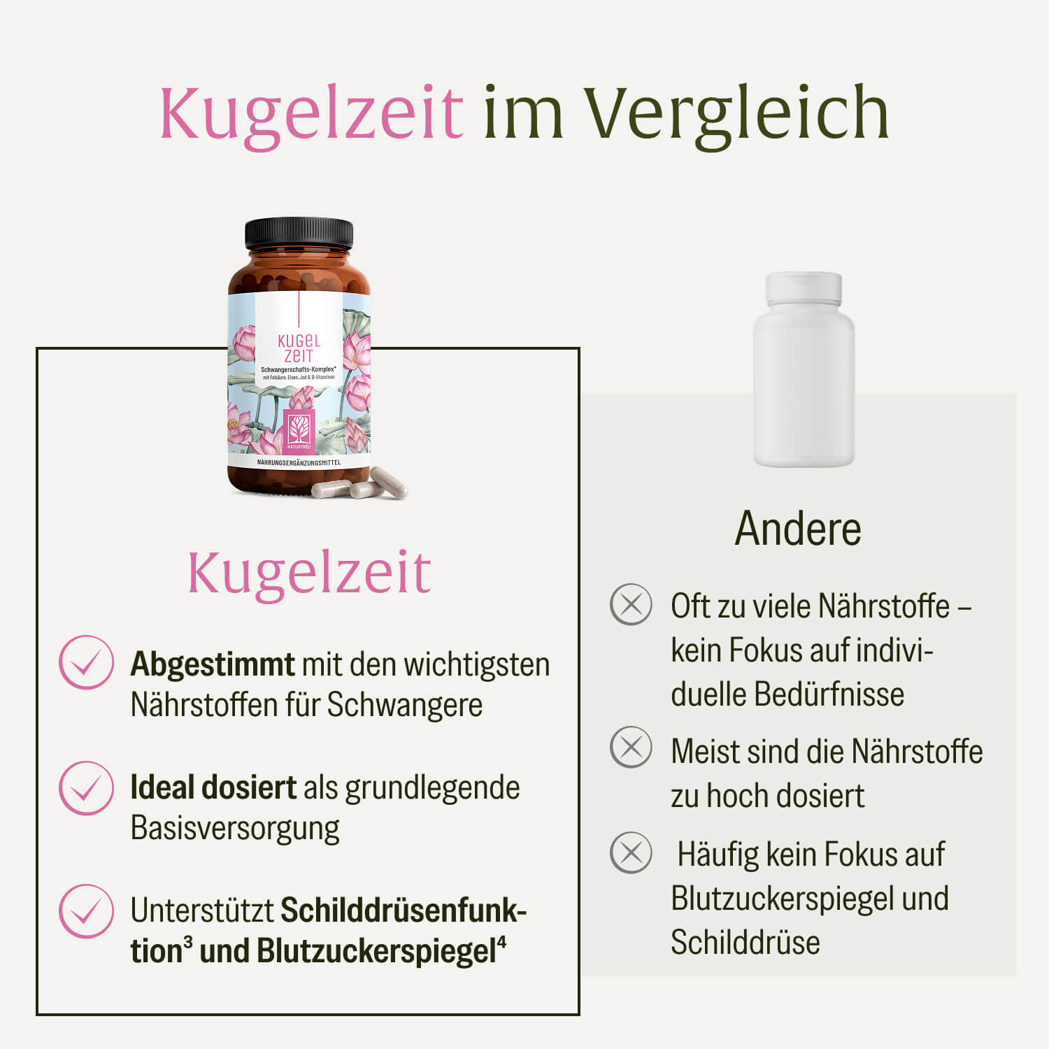 naturtreu-kugelzeit-schwangerschafts-komplex-mit-fols-ure-eisen-jod-kapseln image 5