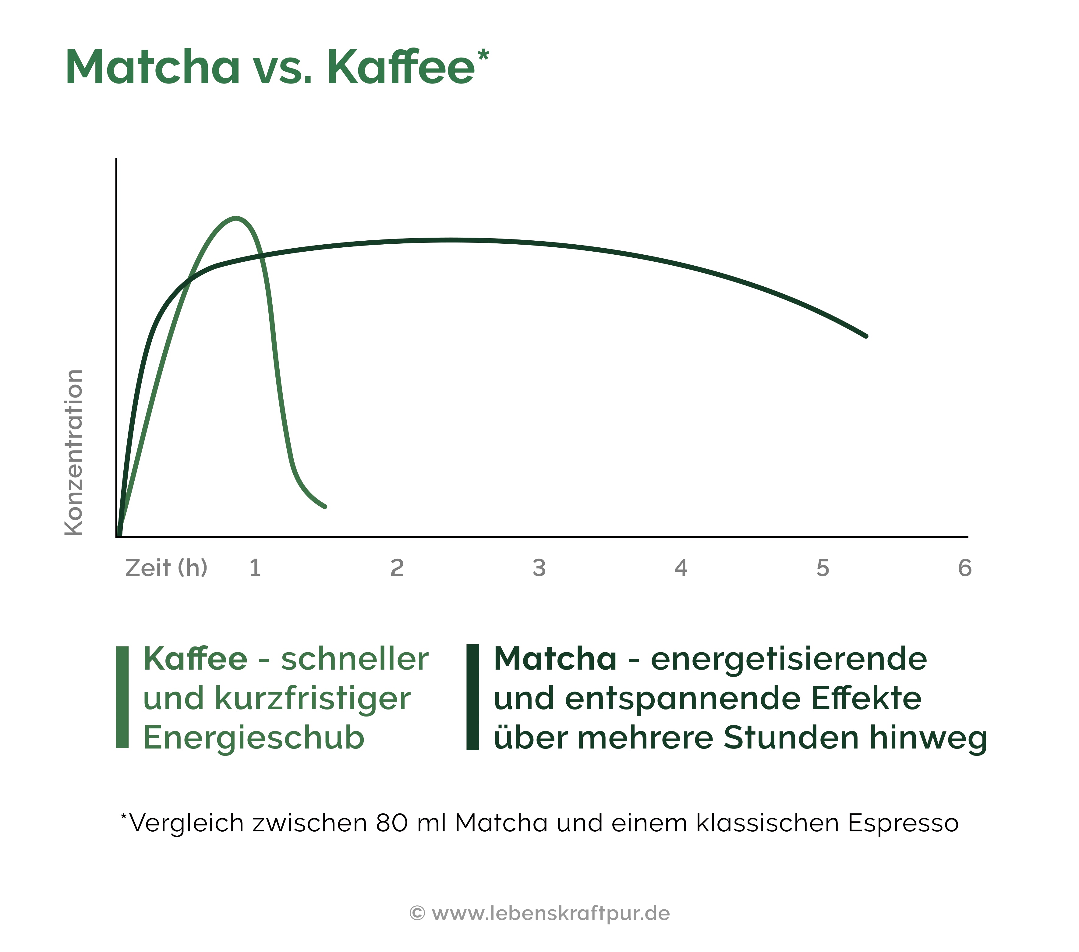 lebenskraftpur-bio-matcha-pulver-ceremonial-grade-fein-vermahlenes-superfood image 7