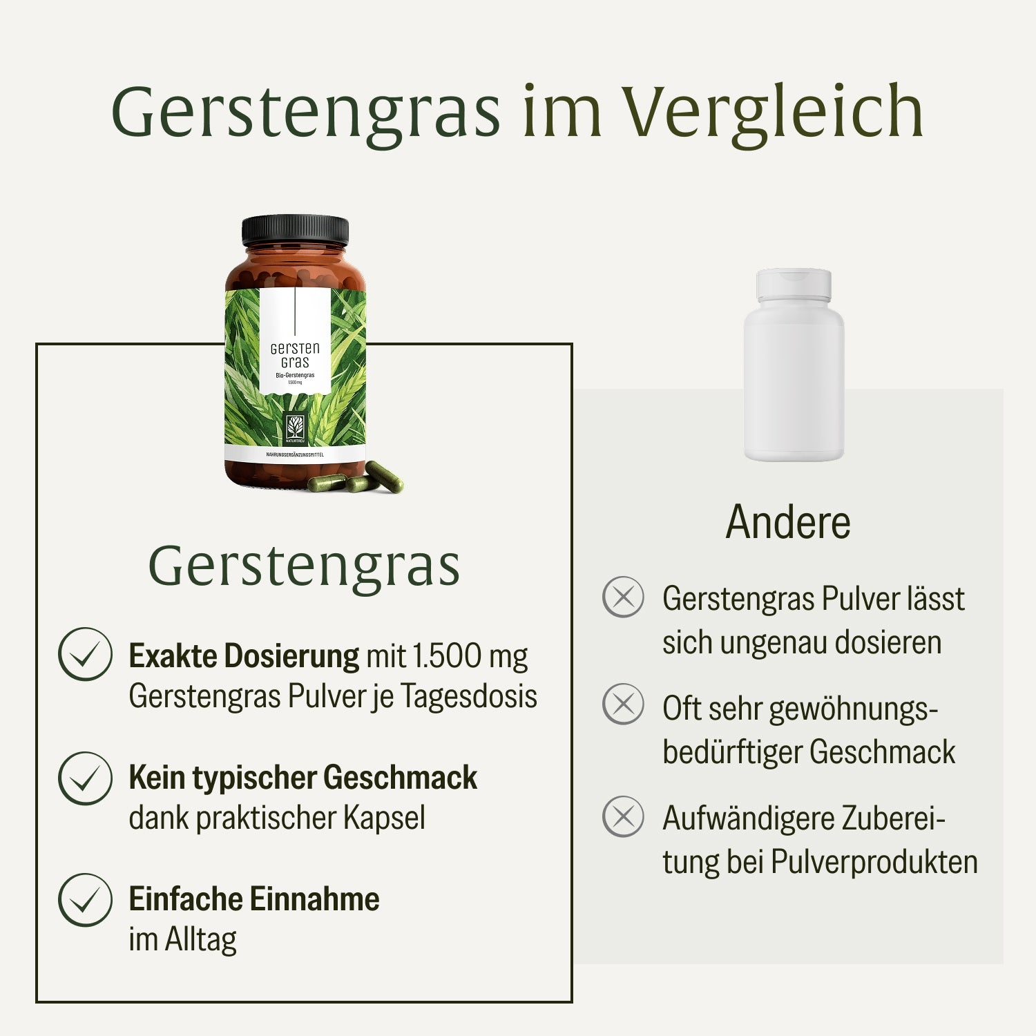 naturtreu-gerstengras-bio-kapseln-1-500-mg-tagesdosis image 4