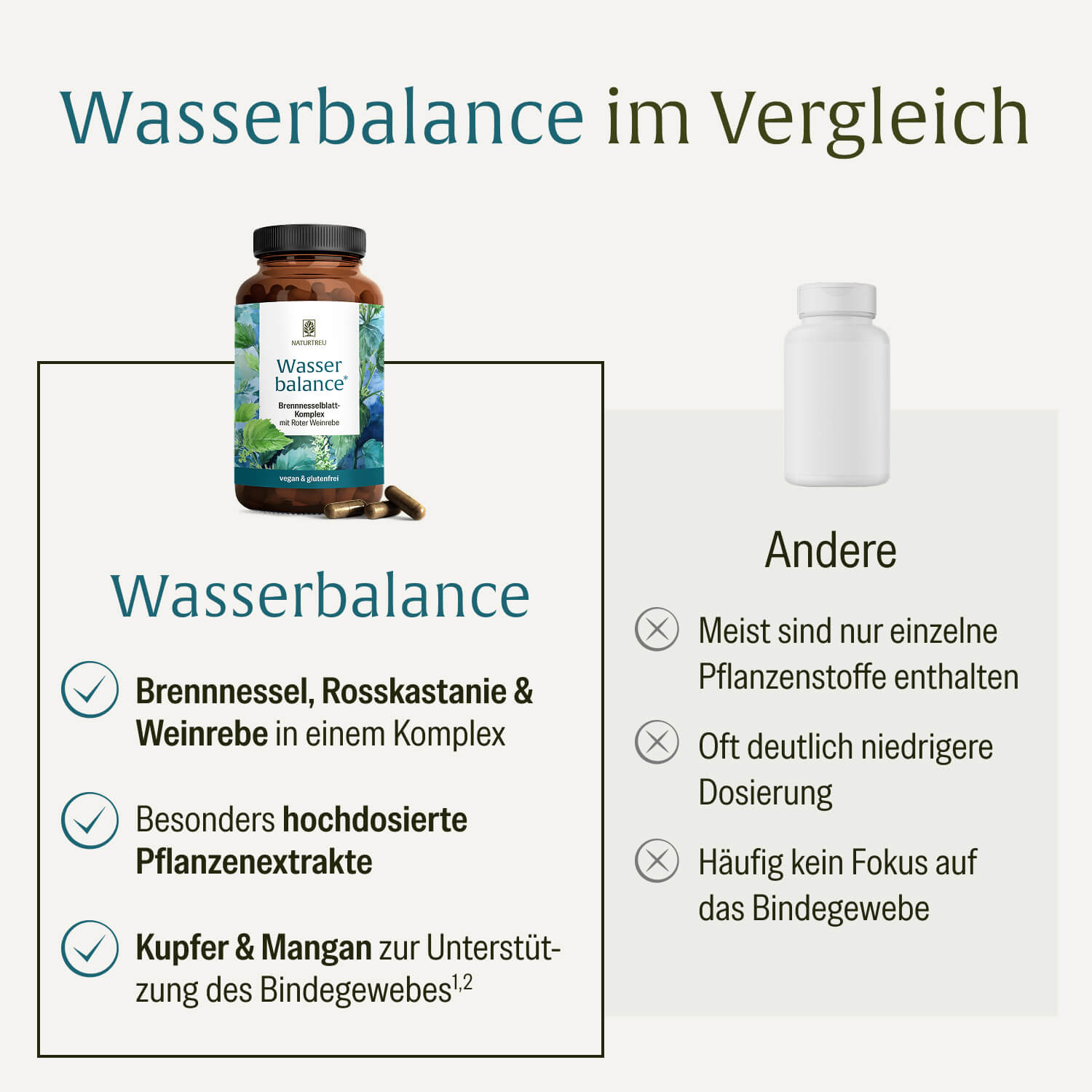 naturtreu-wasserbalance-brennnessel-kapseln-mit-kupfer-mangan-90-kapseln image 5