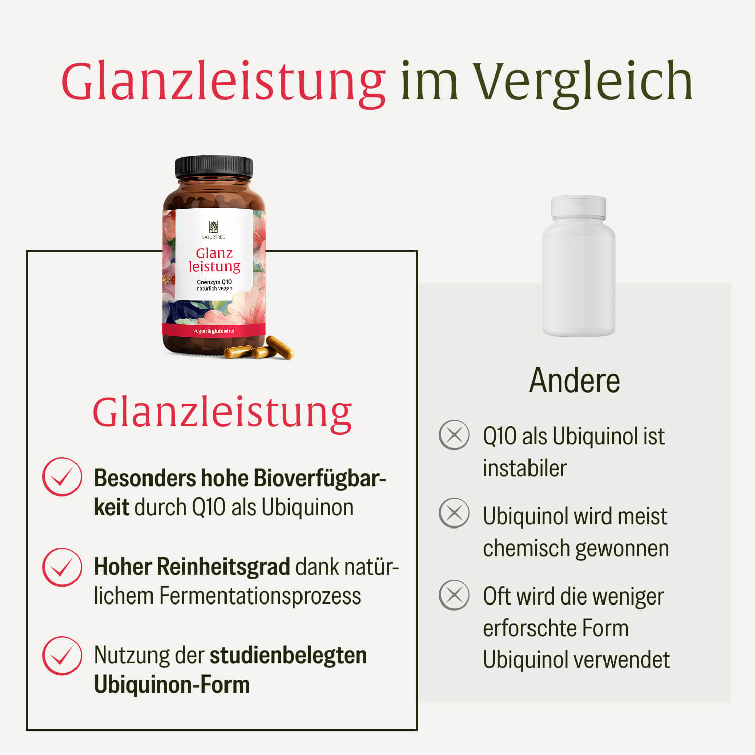 naturtreu-glanzleistung-coenzym-q10-kapseln image 4
