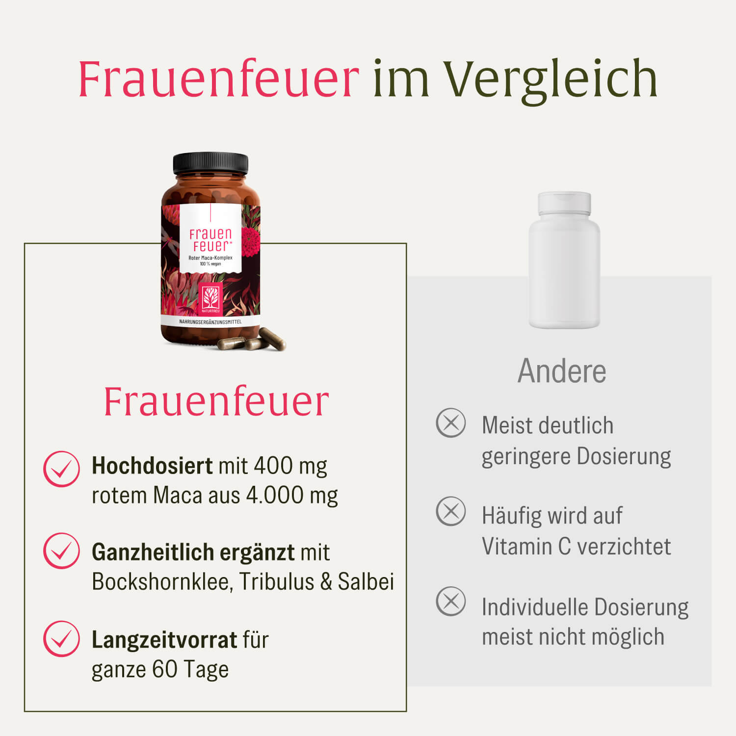 naturtreu-frauenfeuer-roter-maca-komplex-kapseln-mit-b6-und-zink-f-r-frauen image 5