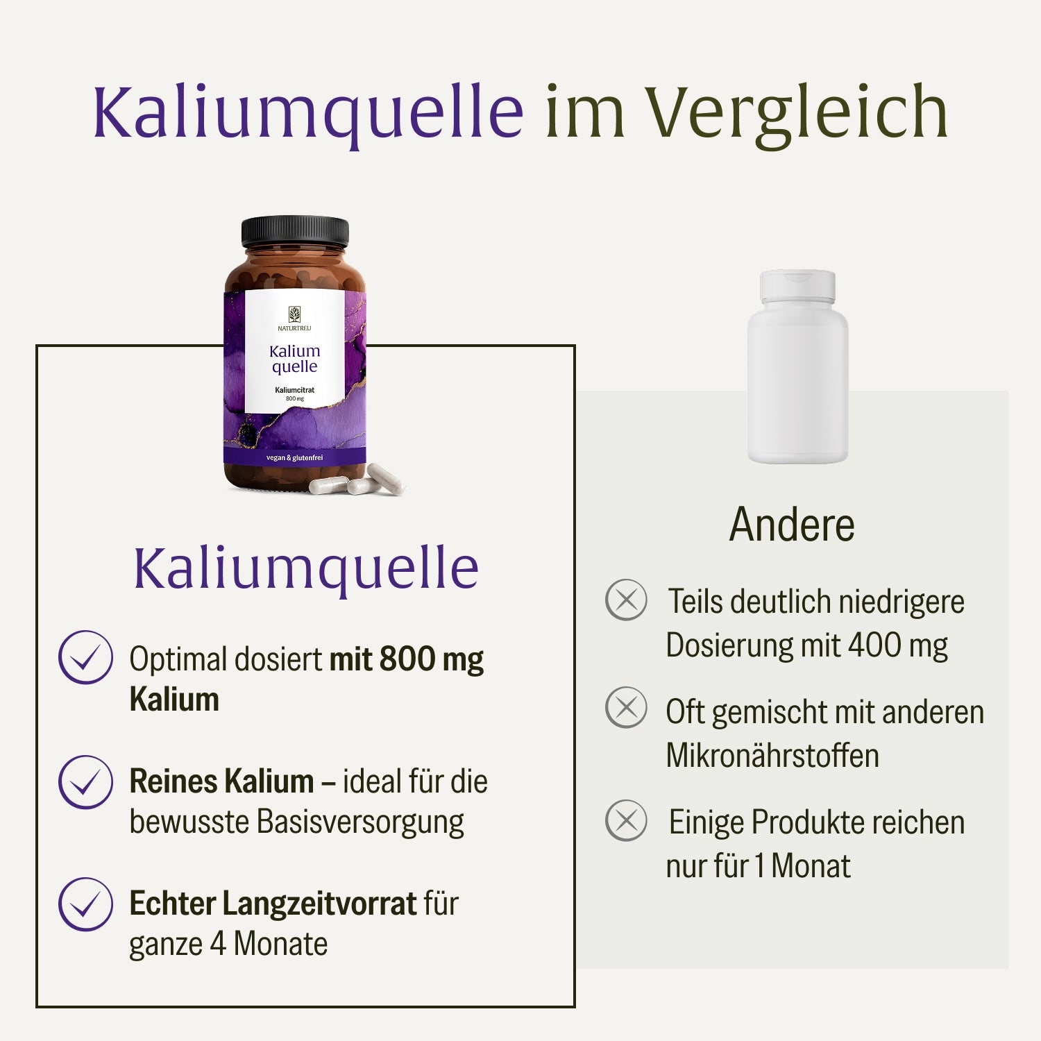 naturtreu-kaliumquelle-kalium-kapseln-800-mg-kaliumcitrat image 5