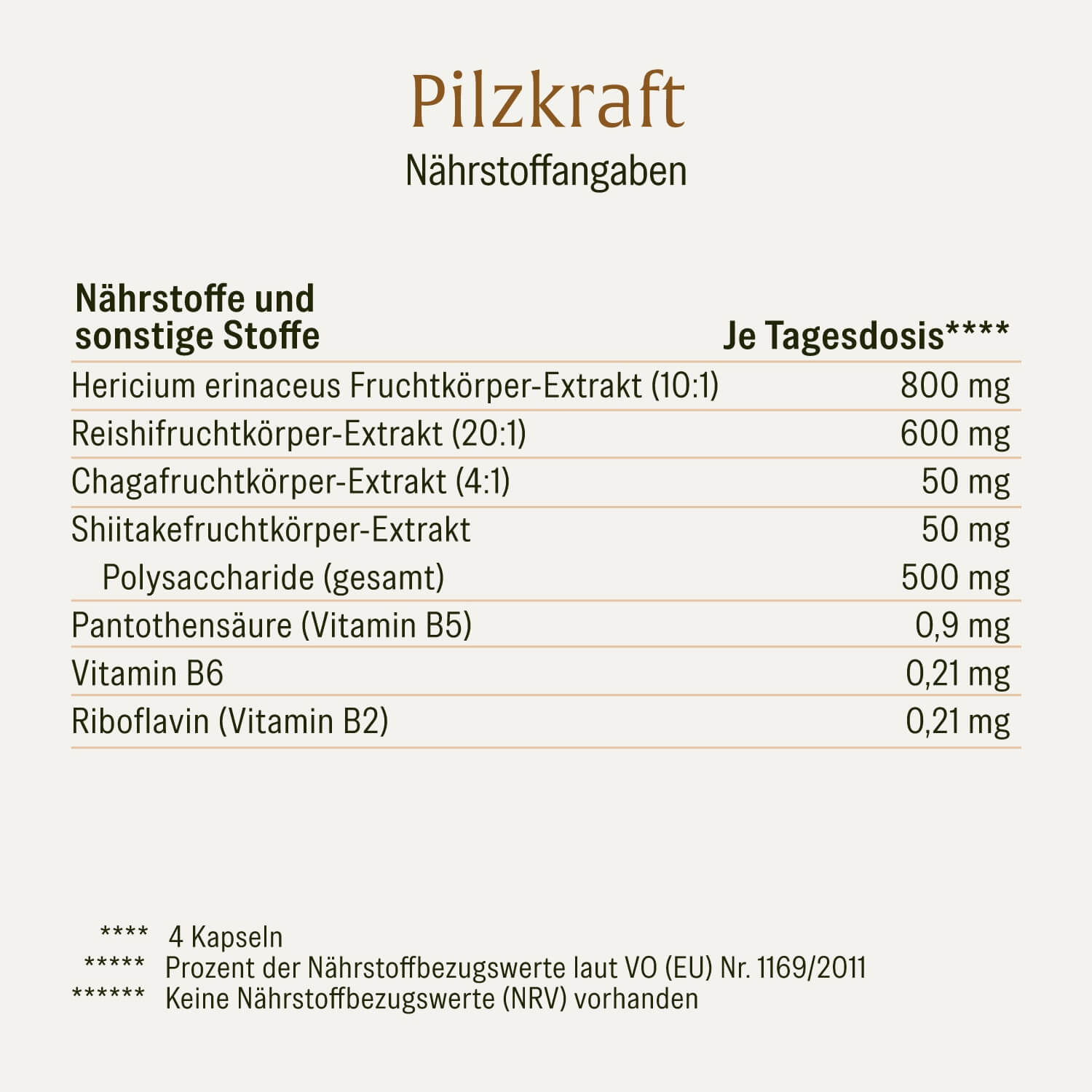naturtreu-pilzkraft-kapseln-mit-reishi-shiitake-chaga-l-wenm-hne image 2