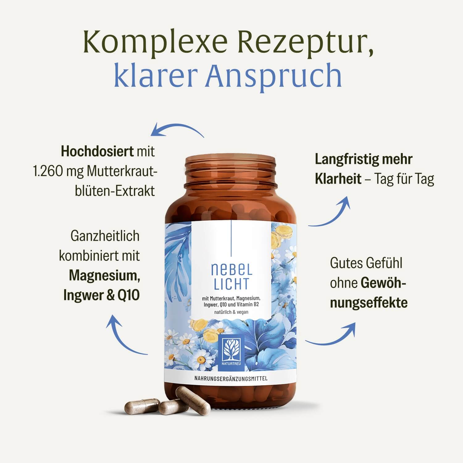naturtreu-nebellicht-mutterkraut-kapseln-mit-magnesium-ingwer-q10 image 3