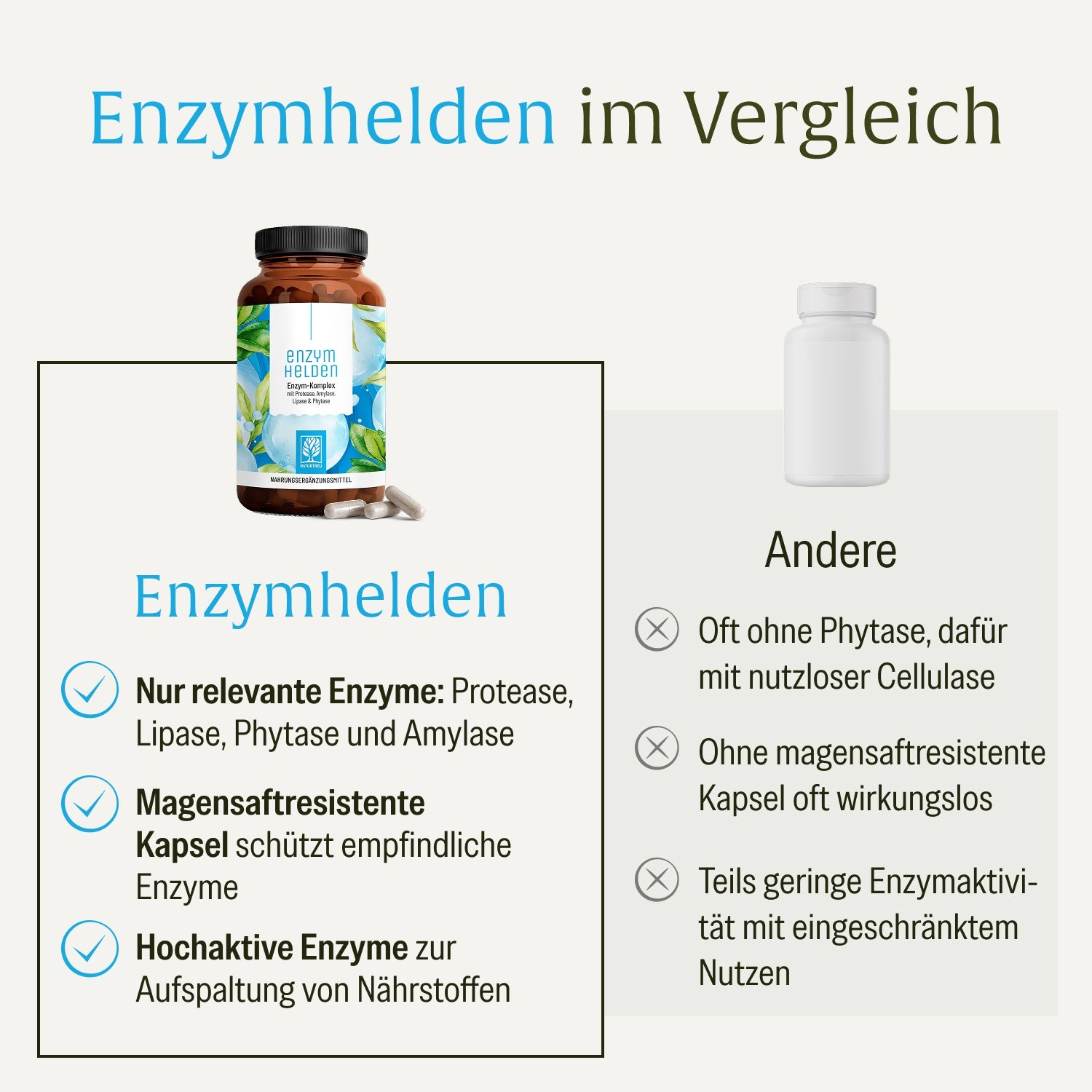 naturtreu-enzymhelden-enzym-komplex-protease-amylase-lipase-phytase image 5