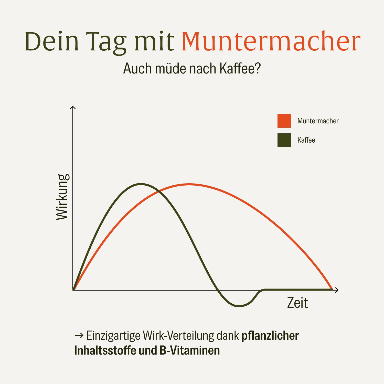 naturtreu-muntermacher-koffein-komplex-mit-guarana-mate-kapseln image 7