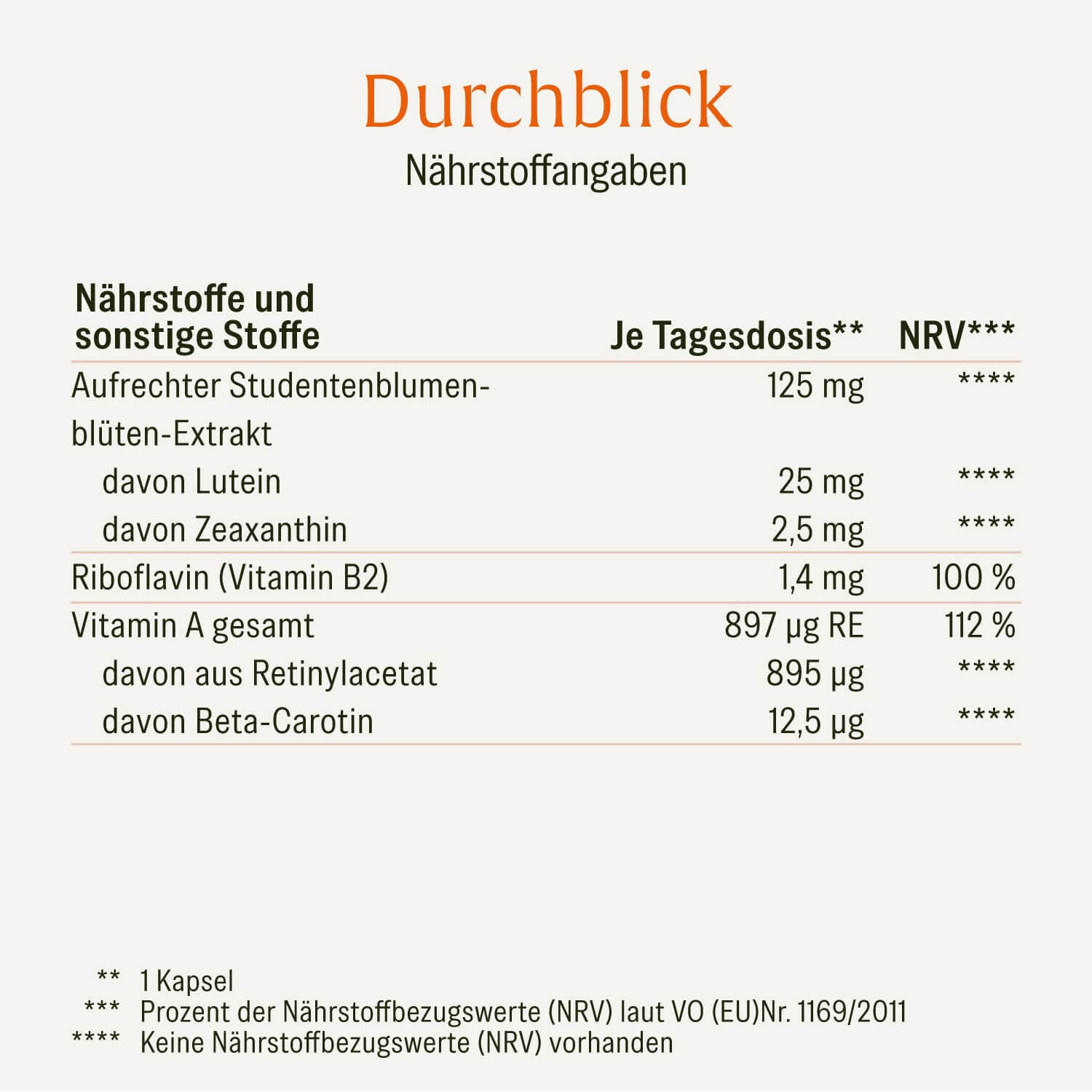 naturtreu-durchblick-augenvitamine-mit-lutein-und-vitamin-a-kapseln image 2