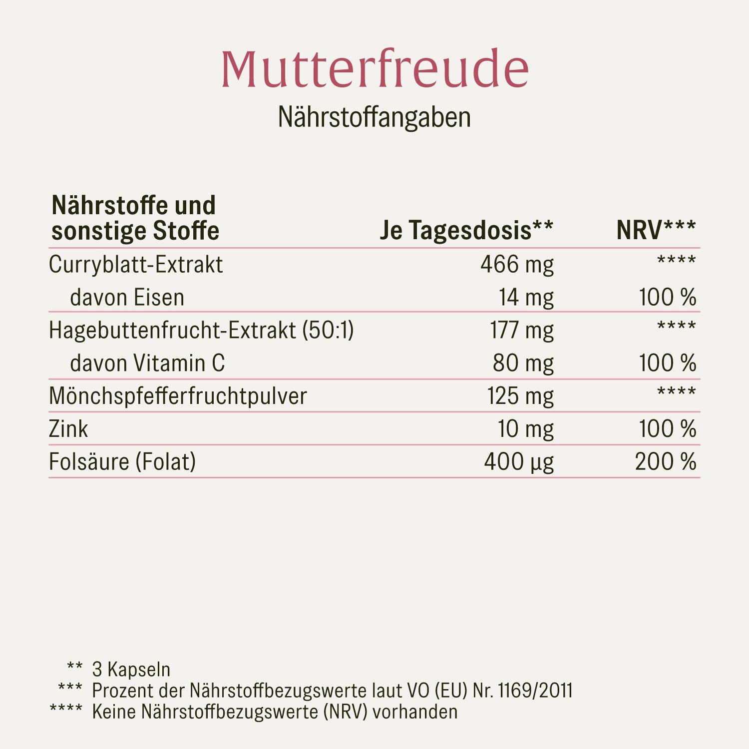 naturtreu-familienwunsch-sparpaket-mutterfreude-heldenkraft image 6