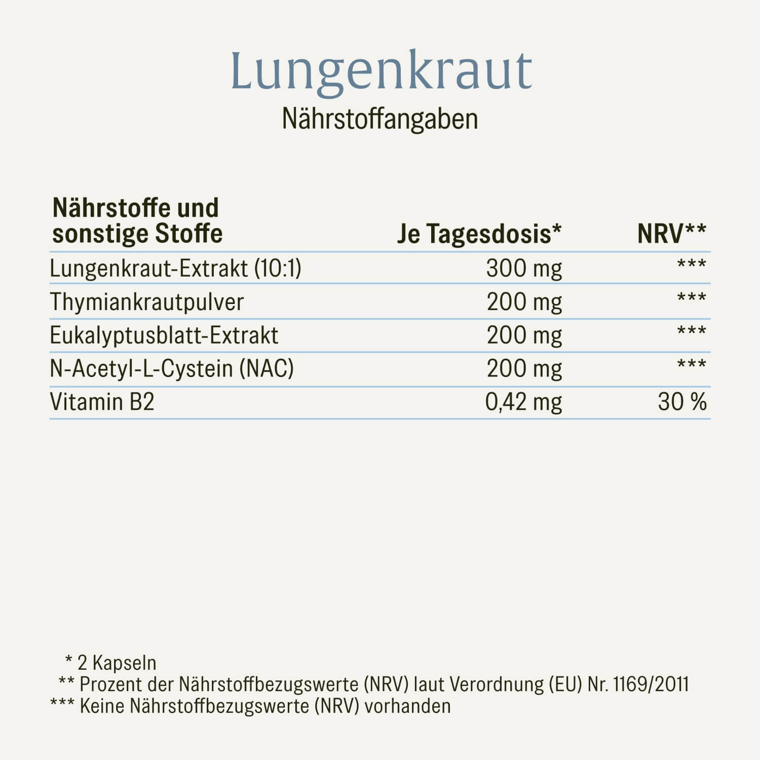 naturtreu-lungenkraut-kapseln-mit-eukalyptus-thymian-nac image 2