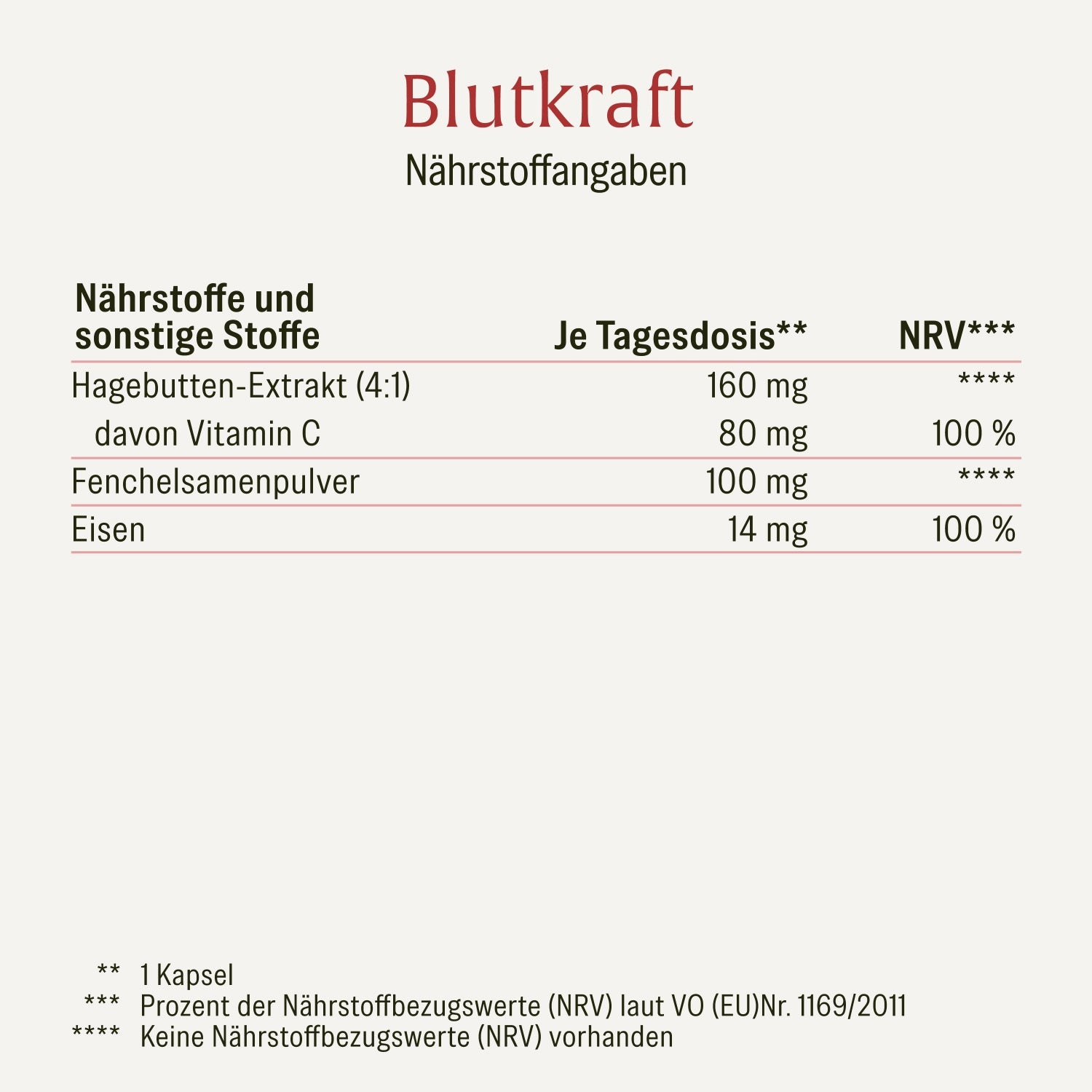naturtreu-blutkraft-eisen-komplex-mit-fenchel-vitamin-c-120-kapseln image 2