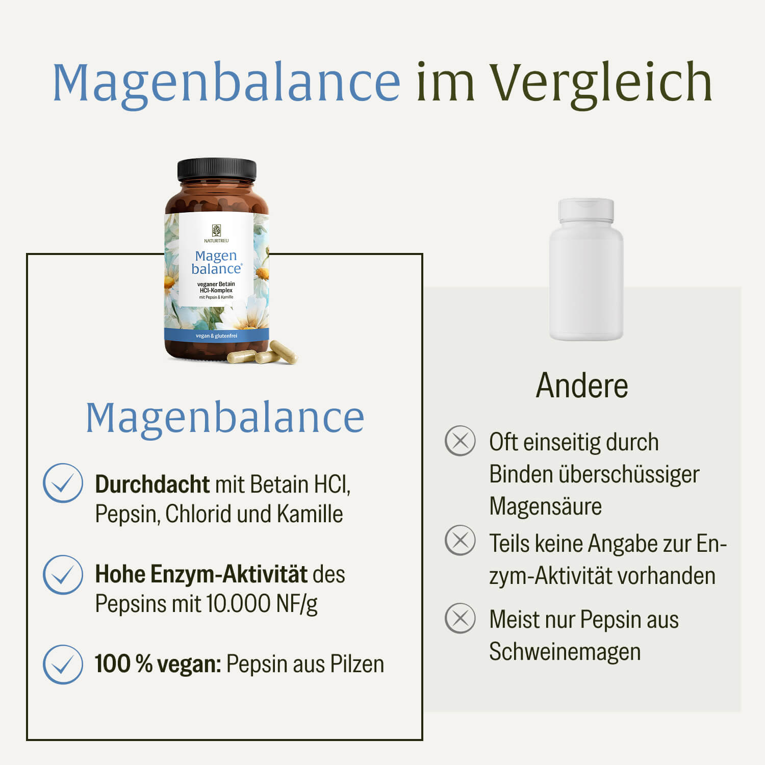 naturtreu-magenbalance-betain-hci-komplex-mit-pepsin-kamille-kapseln image 5